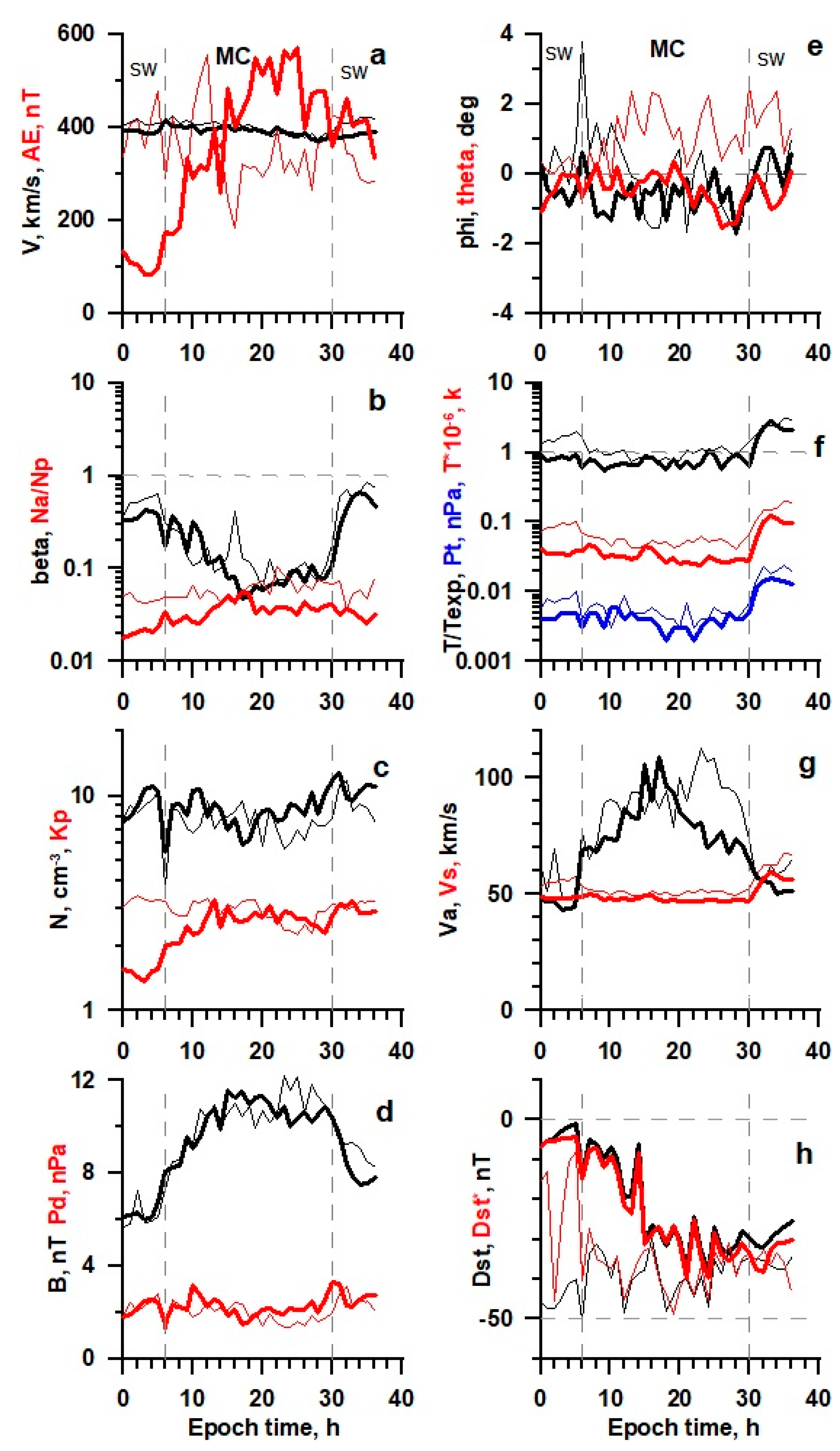 Universe 08 00472 g006 550