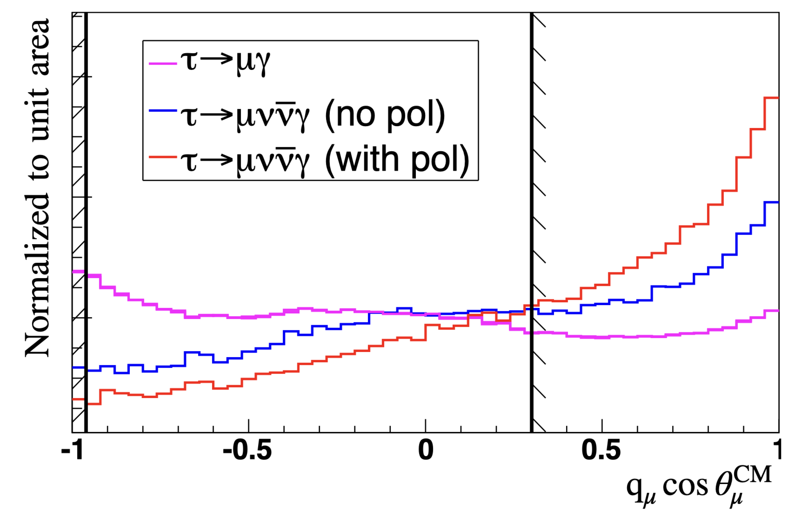 Universe 08 00480 g007 Universe 08 00480 g007