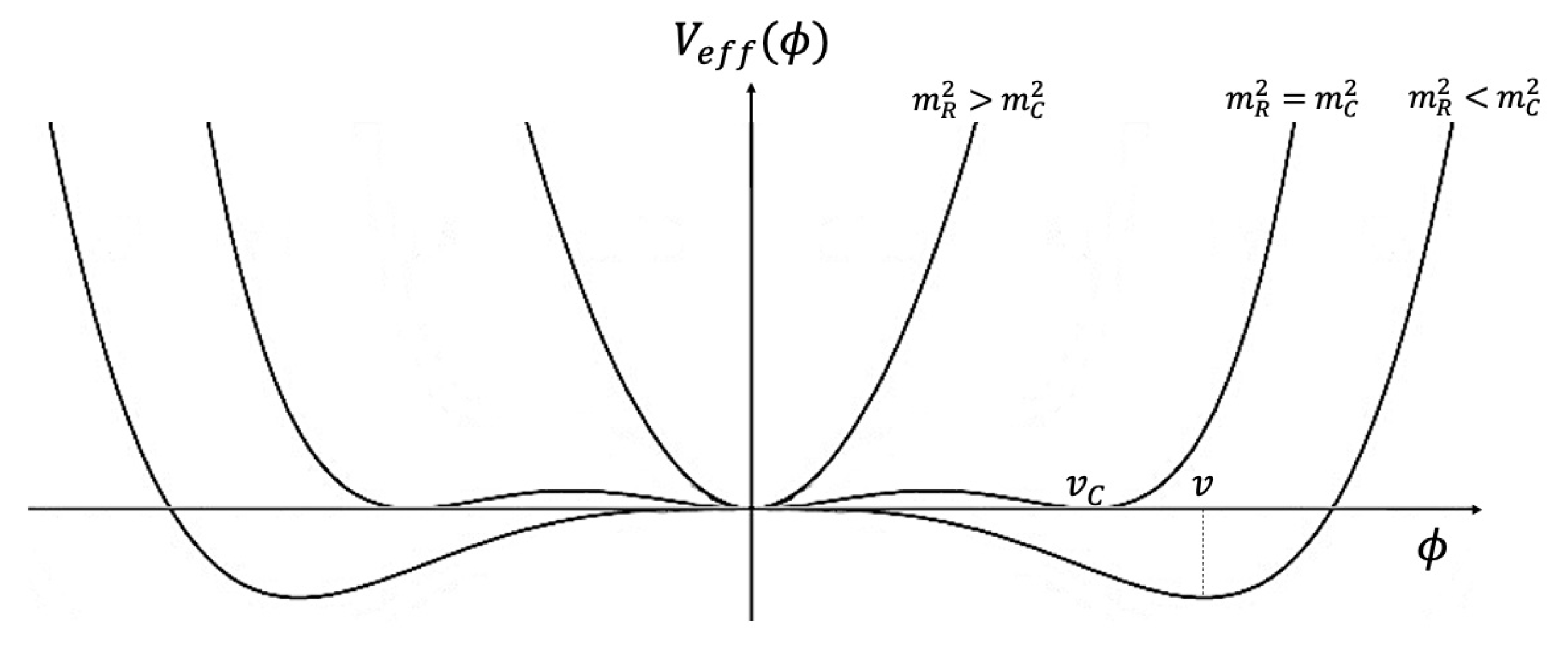 Universe 08 00481 g001 Universe 08 00481 g001