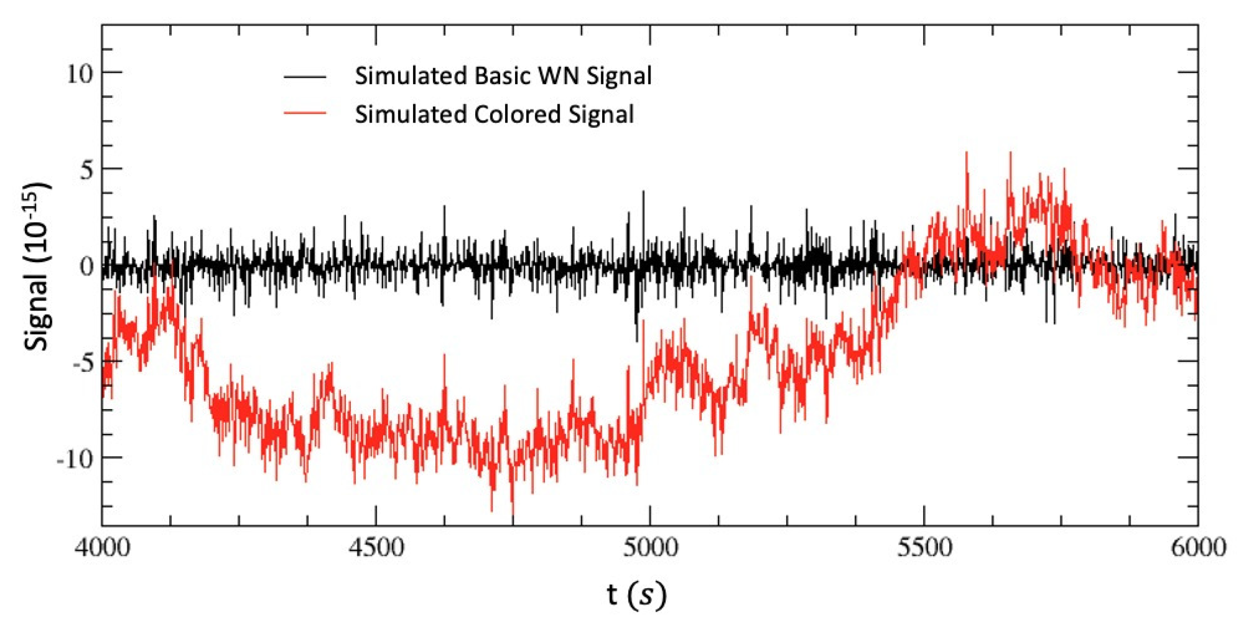 Universe 08 00481 g007 Universe 08 00481 g007