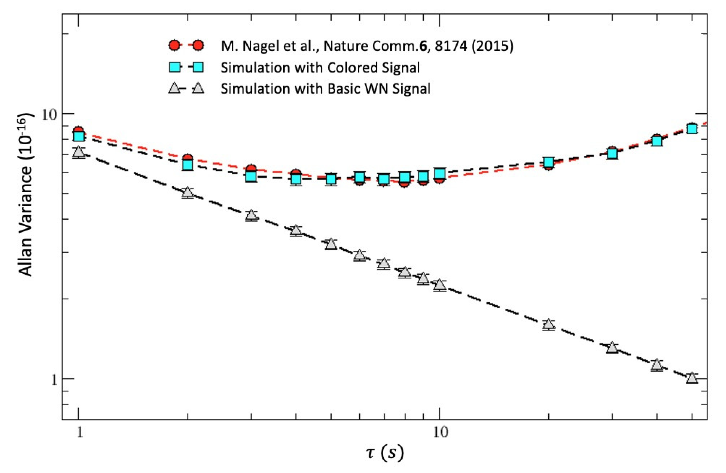 Universe 08 00481 g008 Universe 08 00481 g008