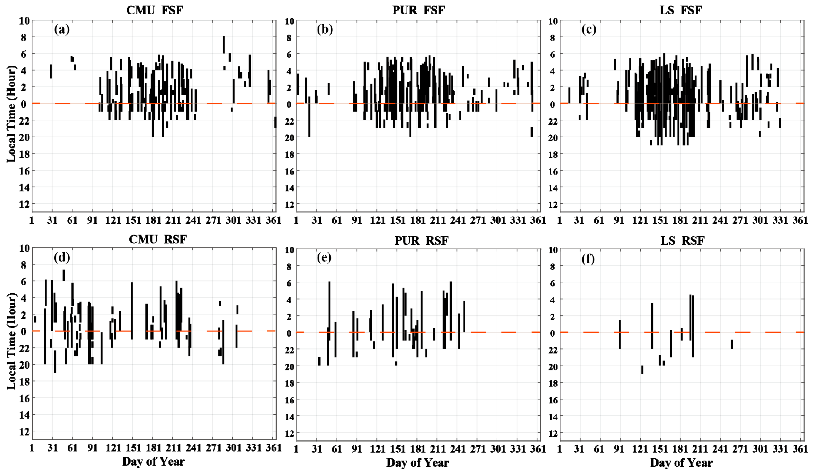 Universe 08 00485 g006 550