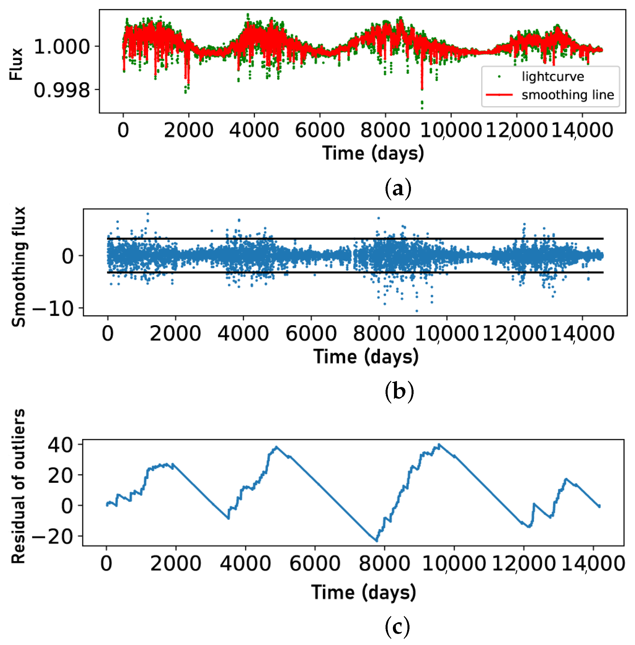 Universe 08 00488 g005a Universe 08 00488 g005a