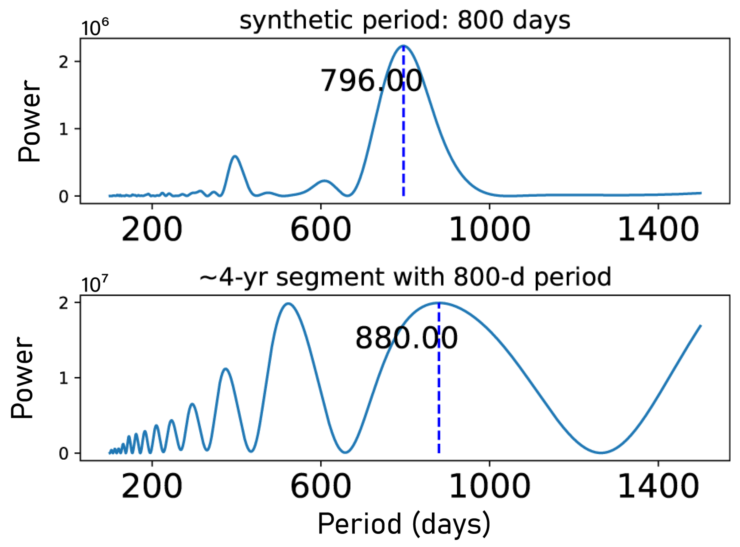Universe 08 00488 g008 Universe 08 00488 g008