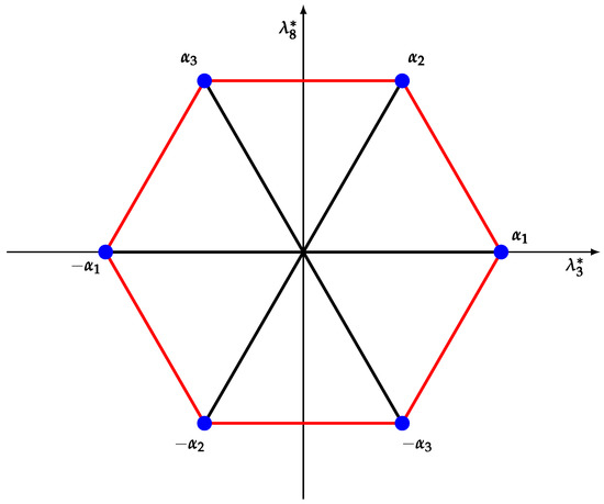 PDF) A Simple Proof of Jacobi's Four-Square Theorem