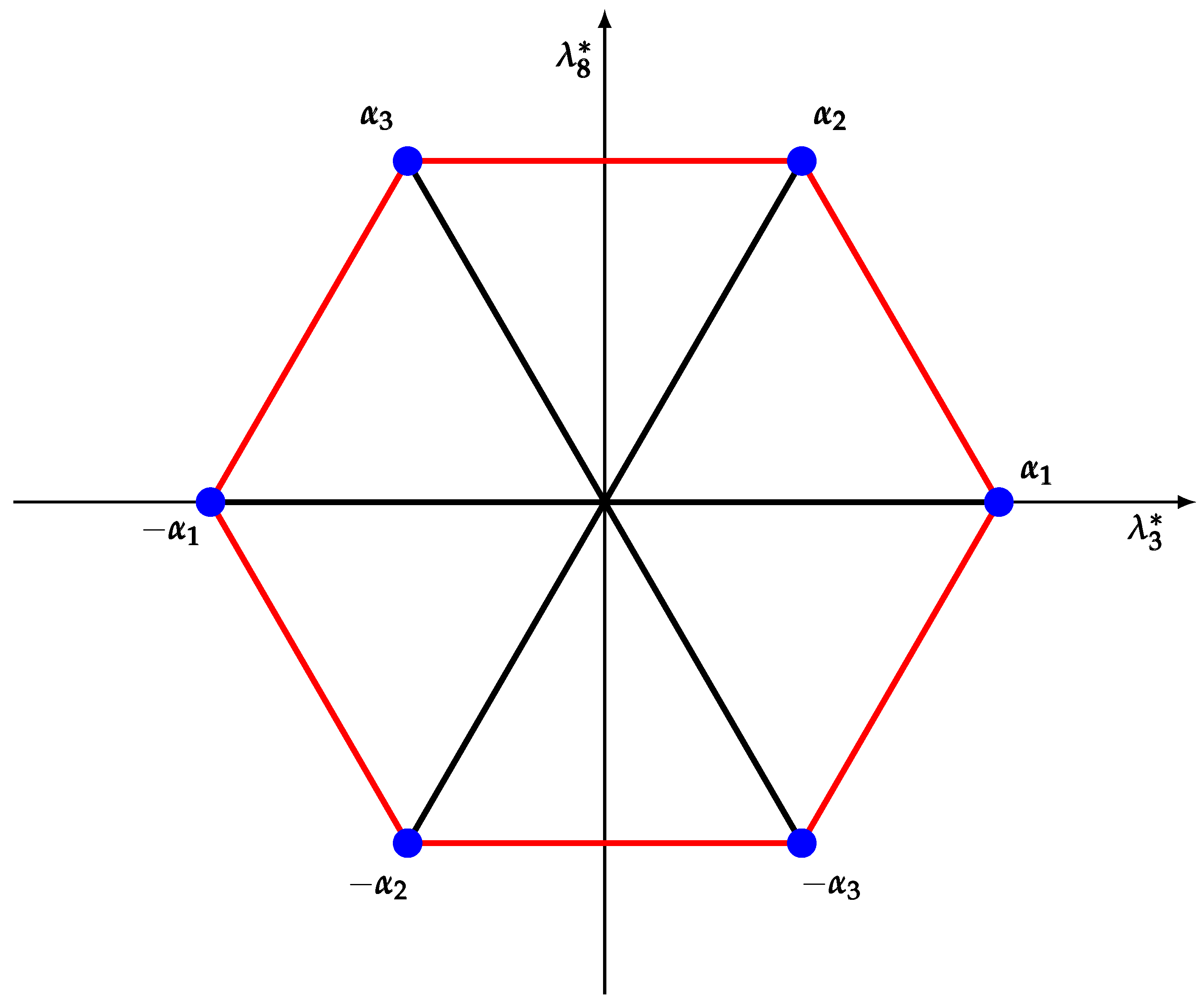 PDF) Algebraic Consequences of Jacobi's Two- and Four-Square Theorems