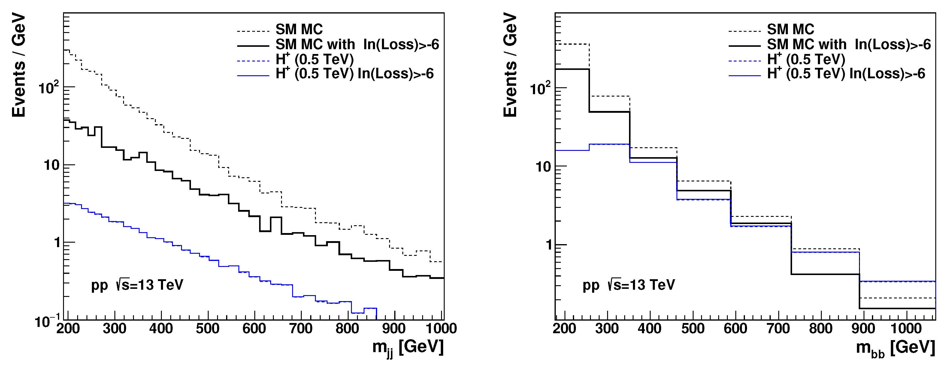 Universe 08 00494 g006