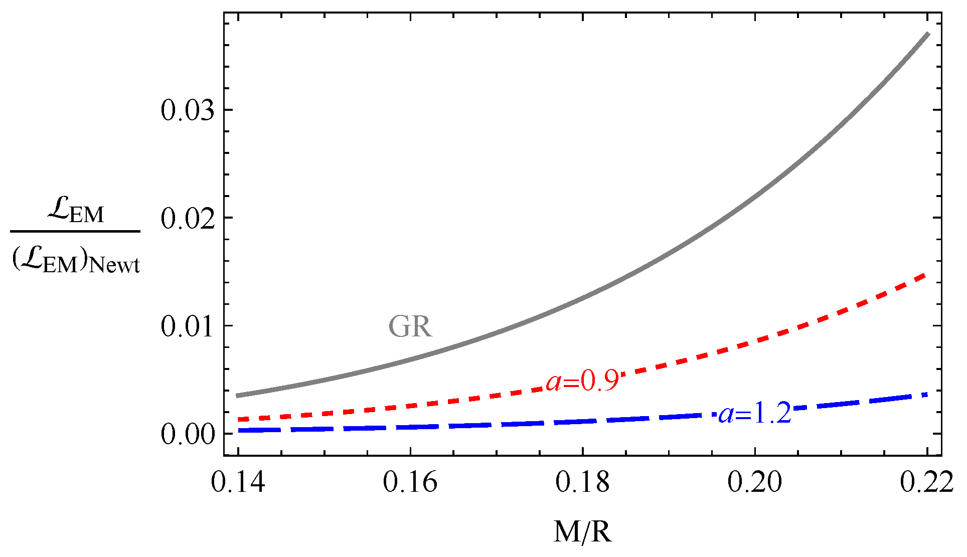 Universe 08 00496 g009 Universe 08 00496 g009