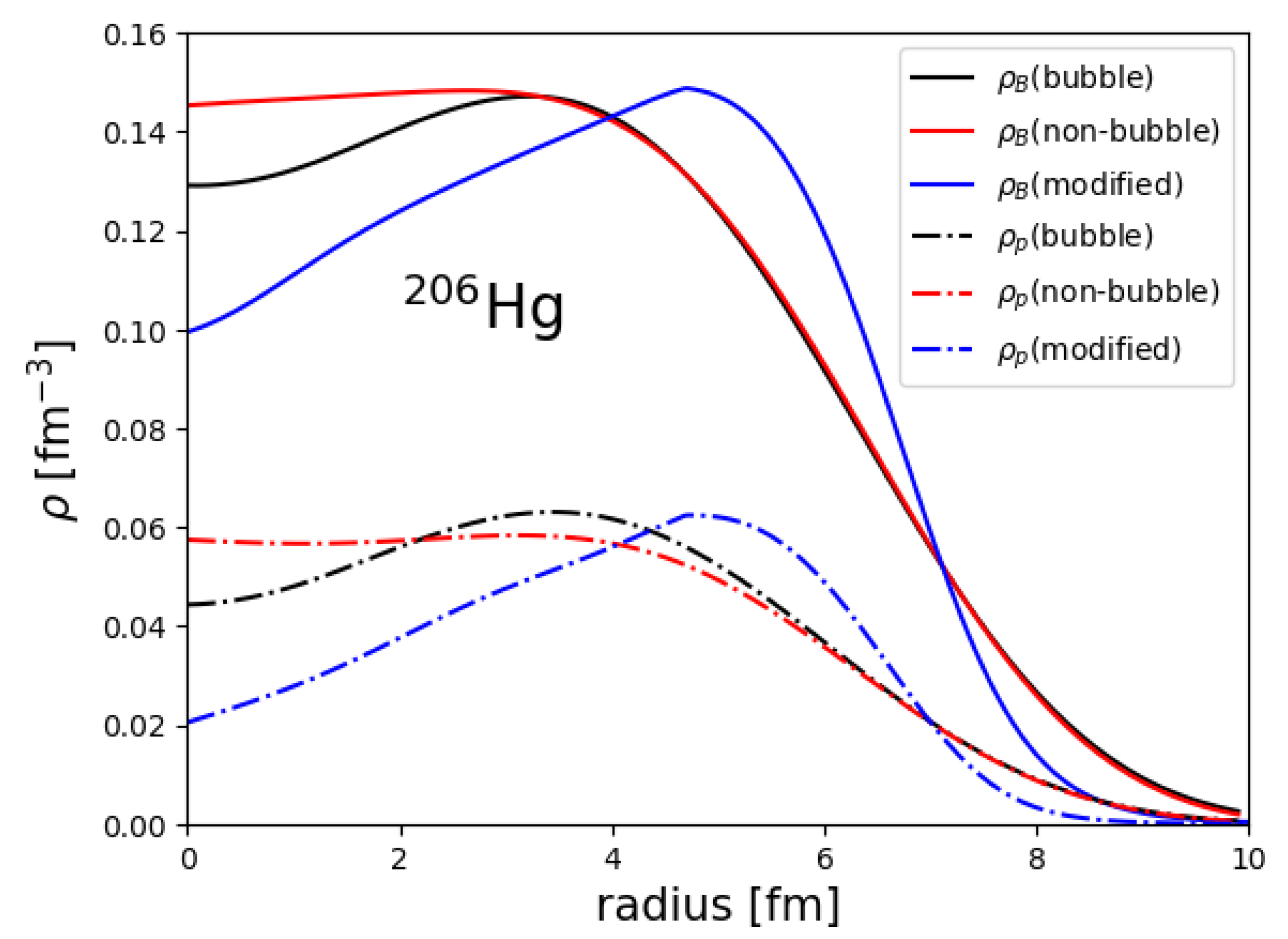 Universe 08 00499 g002 Universe 08 00499 g002