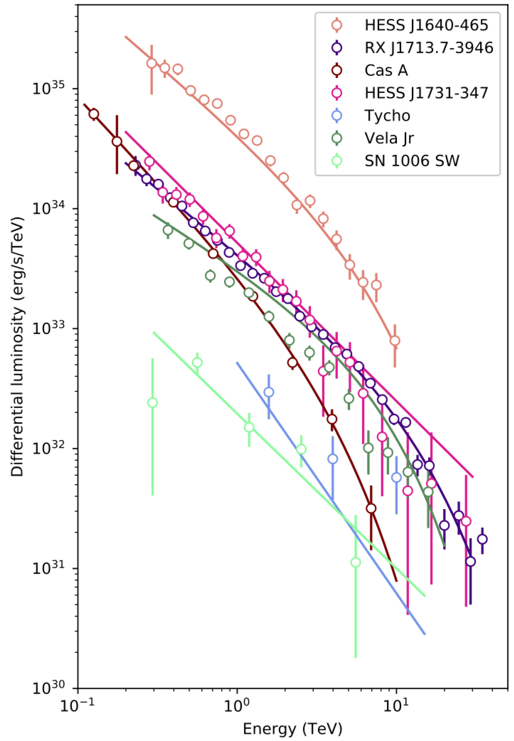 Universe 08 00505 g003 Universe 08 00505 g003