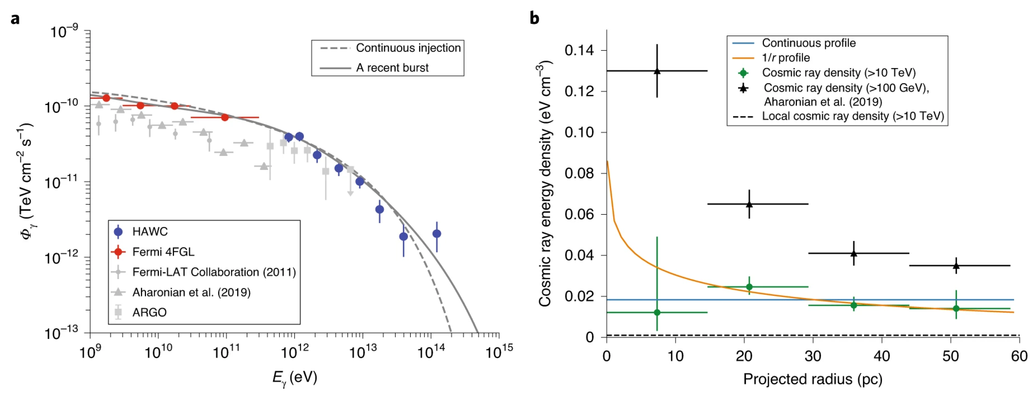 Universe 08 00505 g010 Universe 08 00505 g010