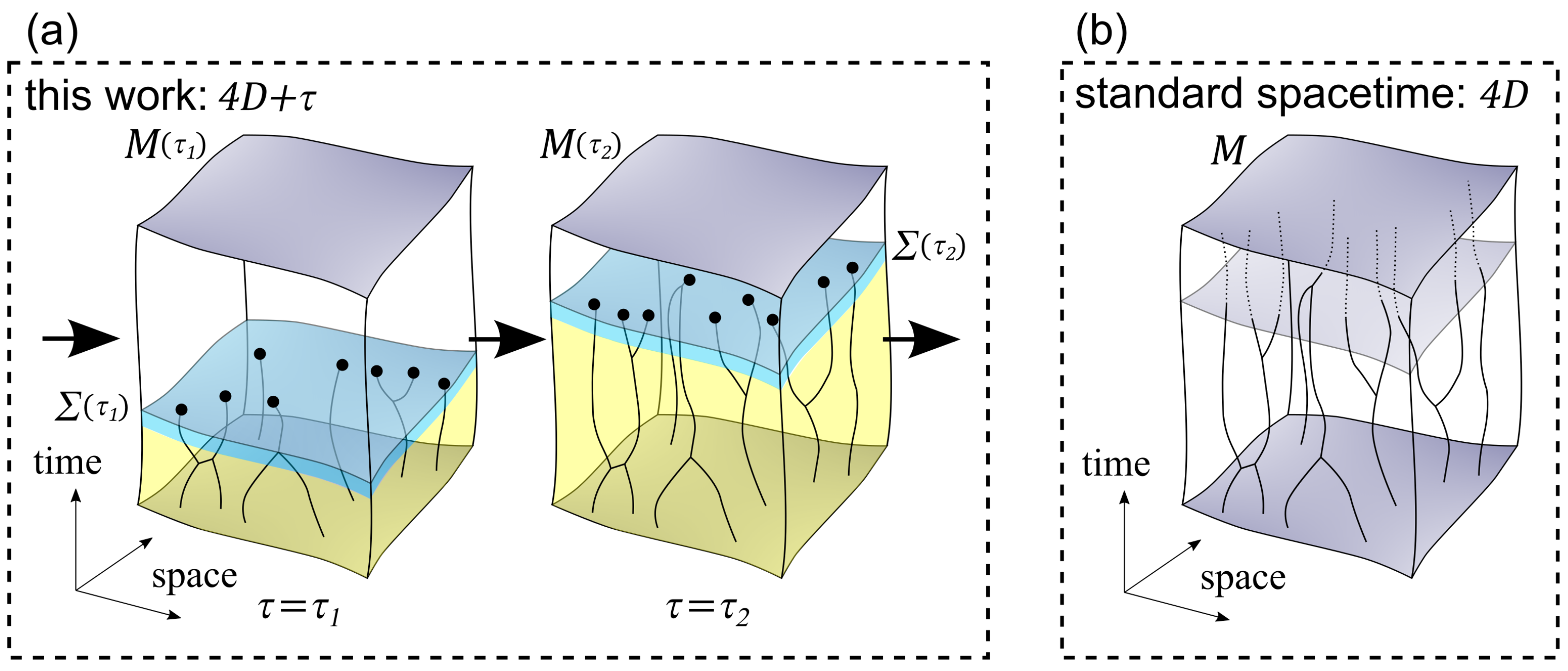 Universe 08 00511 g001