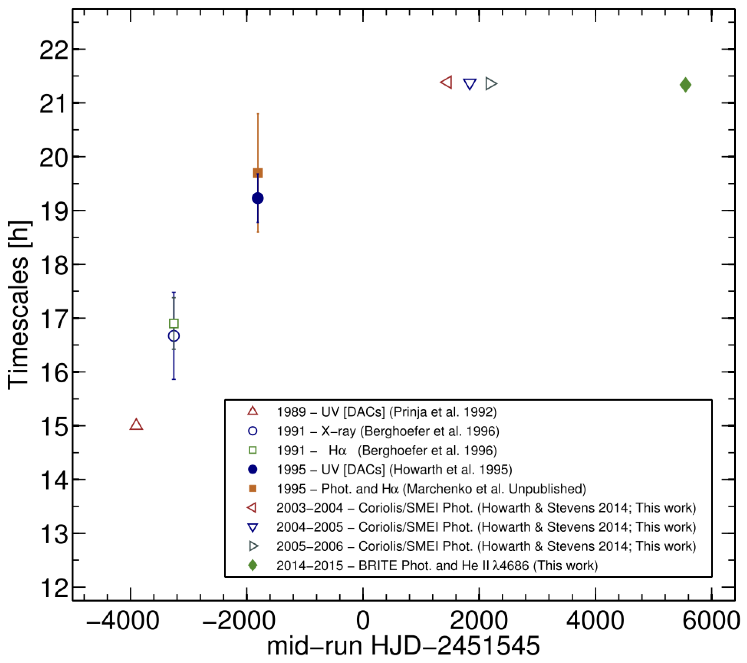 Universe 08 00514 g007