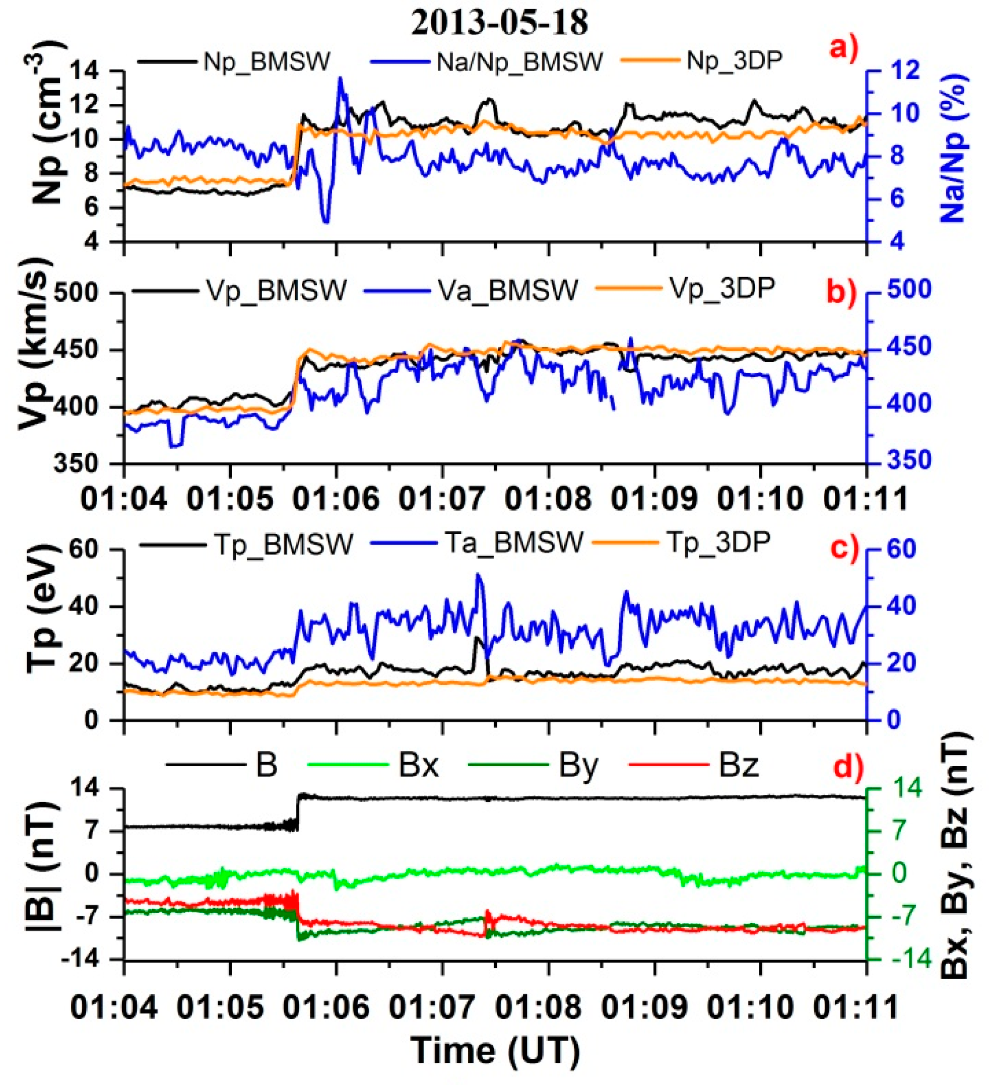 Universe 08 00516 g005