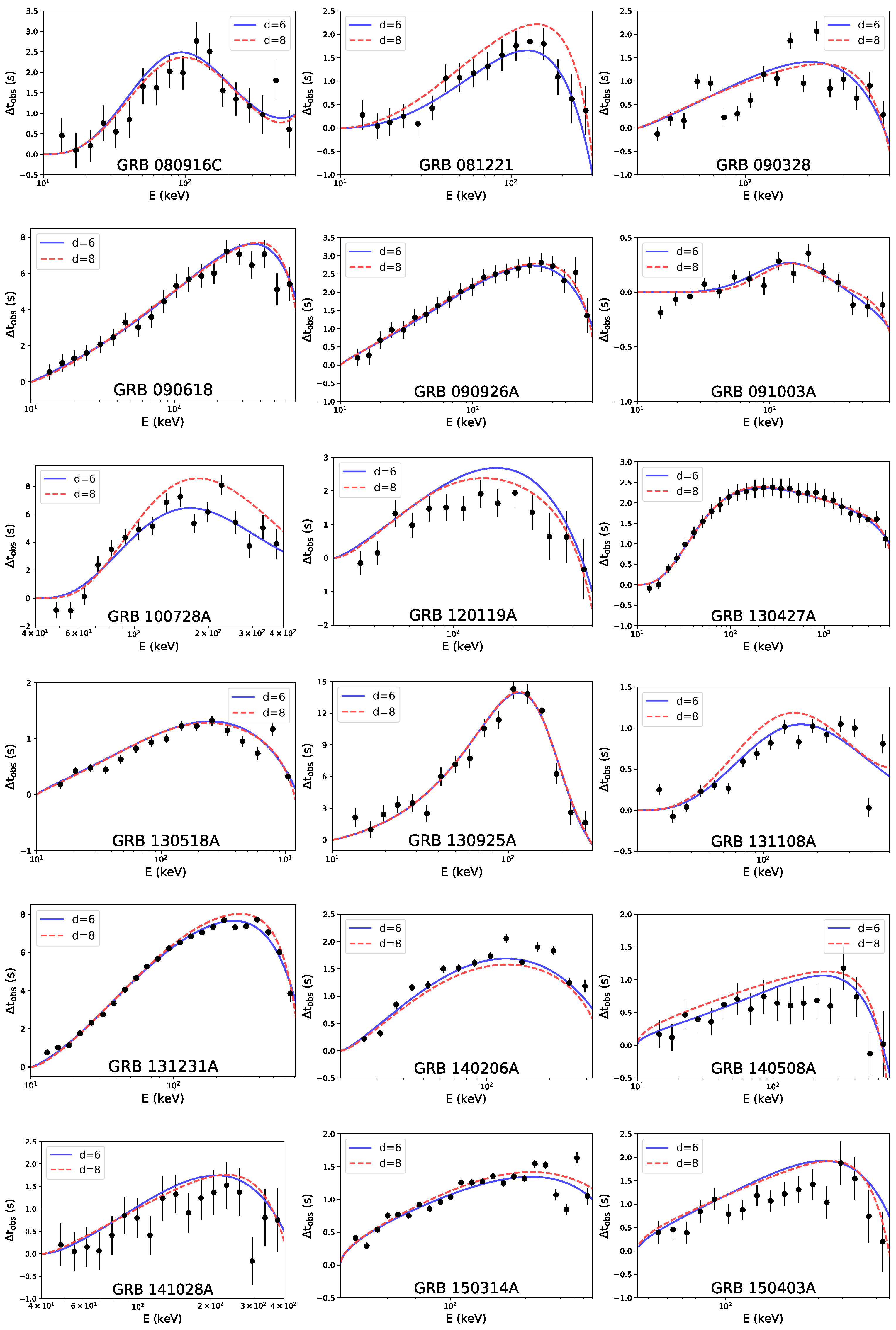 Universe 08 00519 g001a