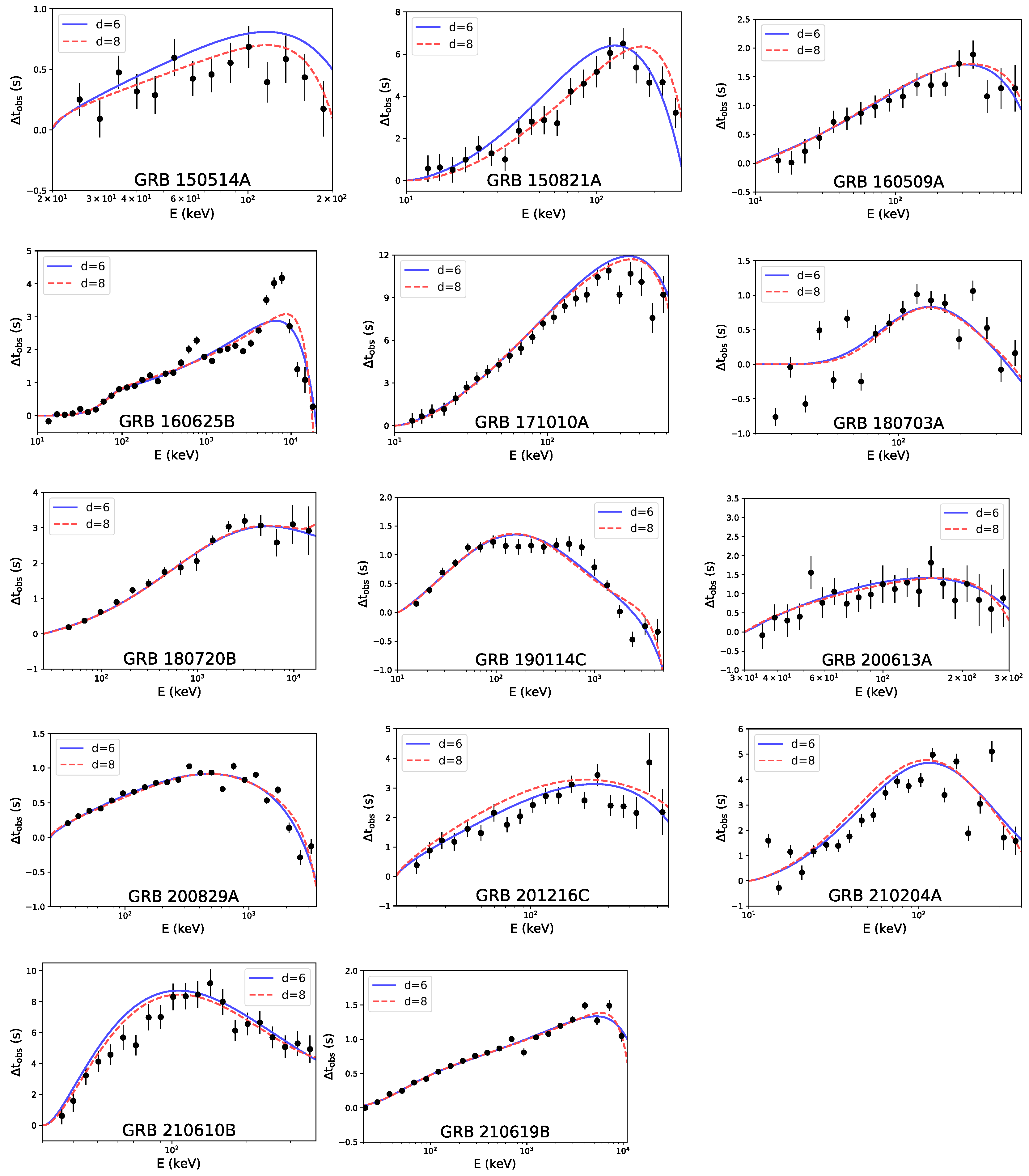 Universe 08 00519 g001b