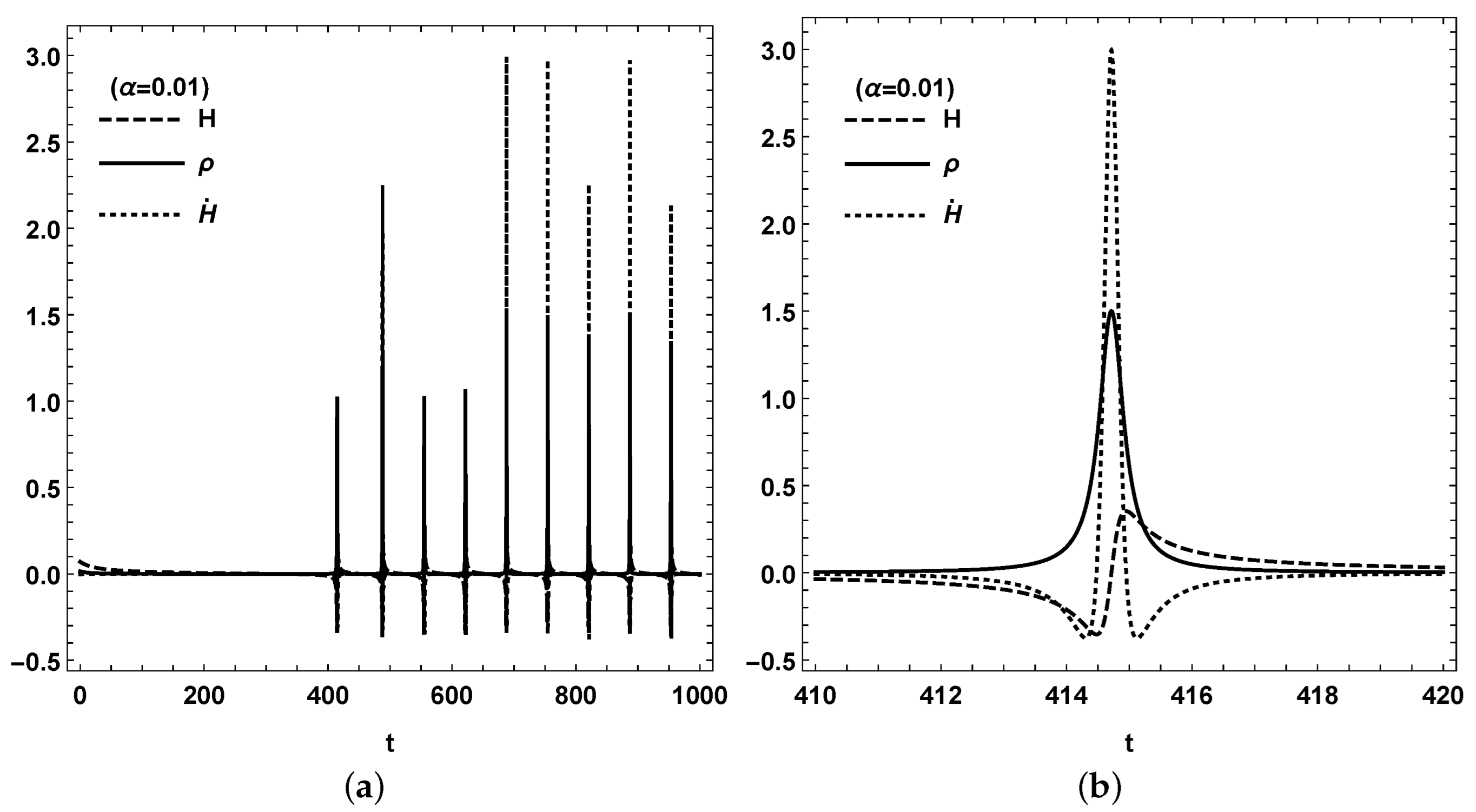 Universe 08 00520 g006