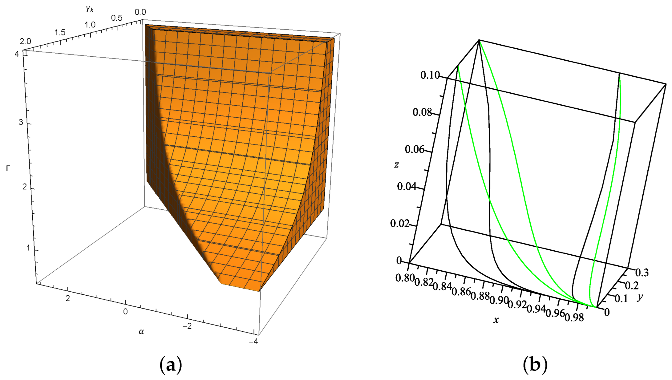 その他 wenty Remote Sensing and Modeling of the Cryosphere in High