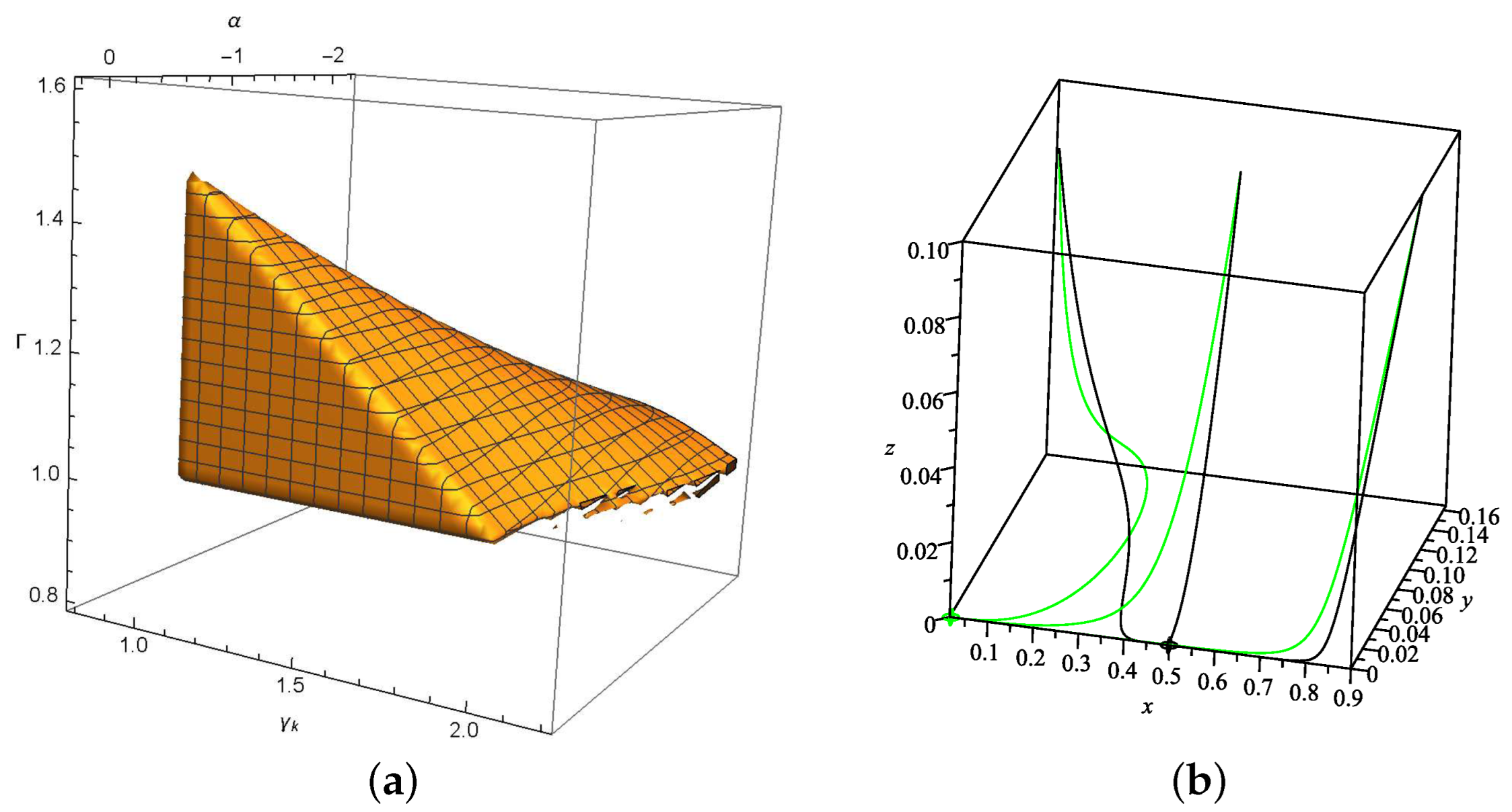 The Phase Space Analysis of Interacting K-Essence Dark