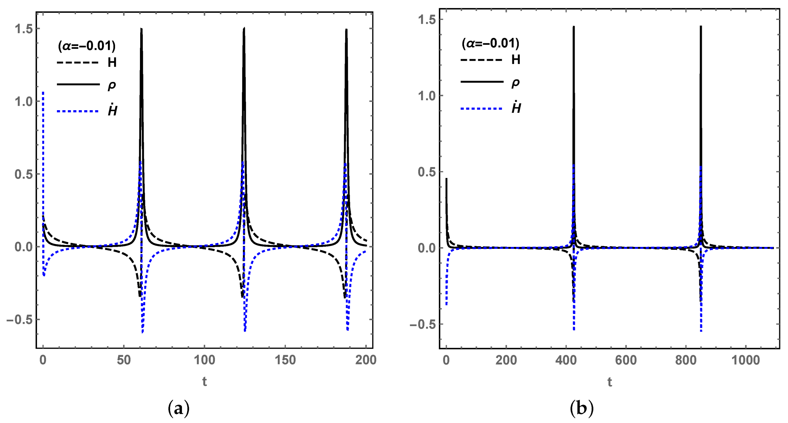 Universe 08 00520 g016