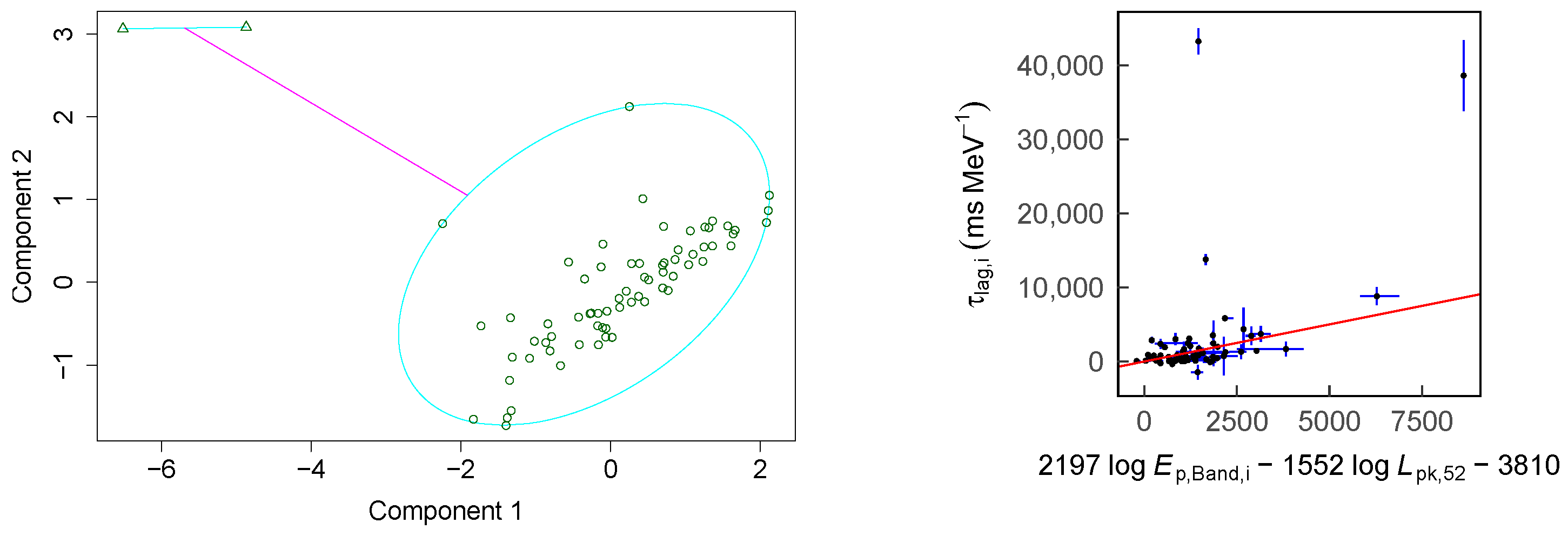 Universe 08 00521 g007