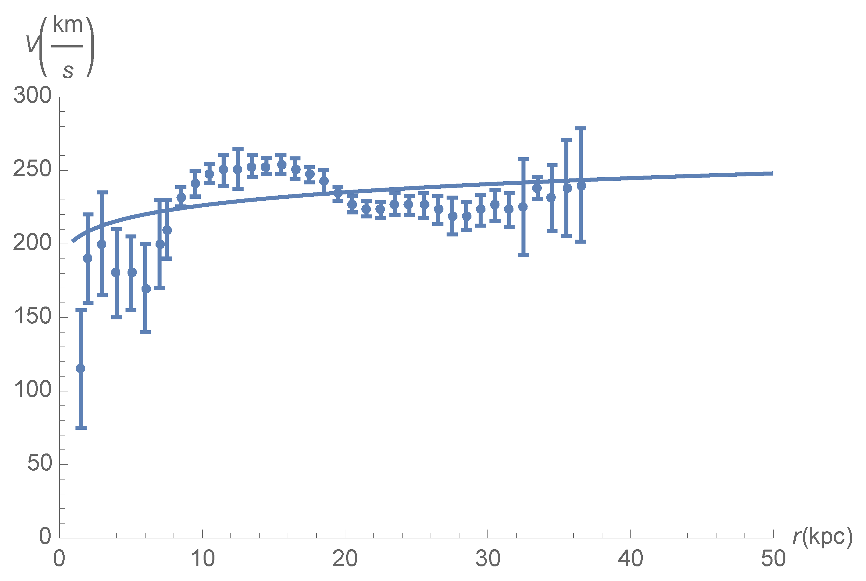 Universe 08 00522 g004