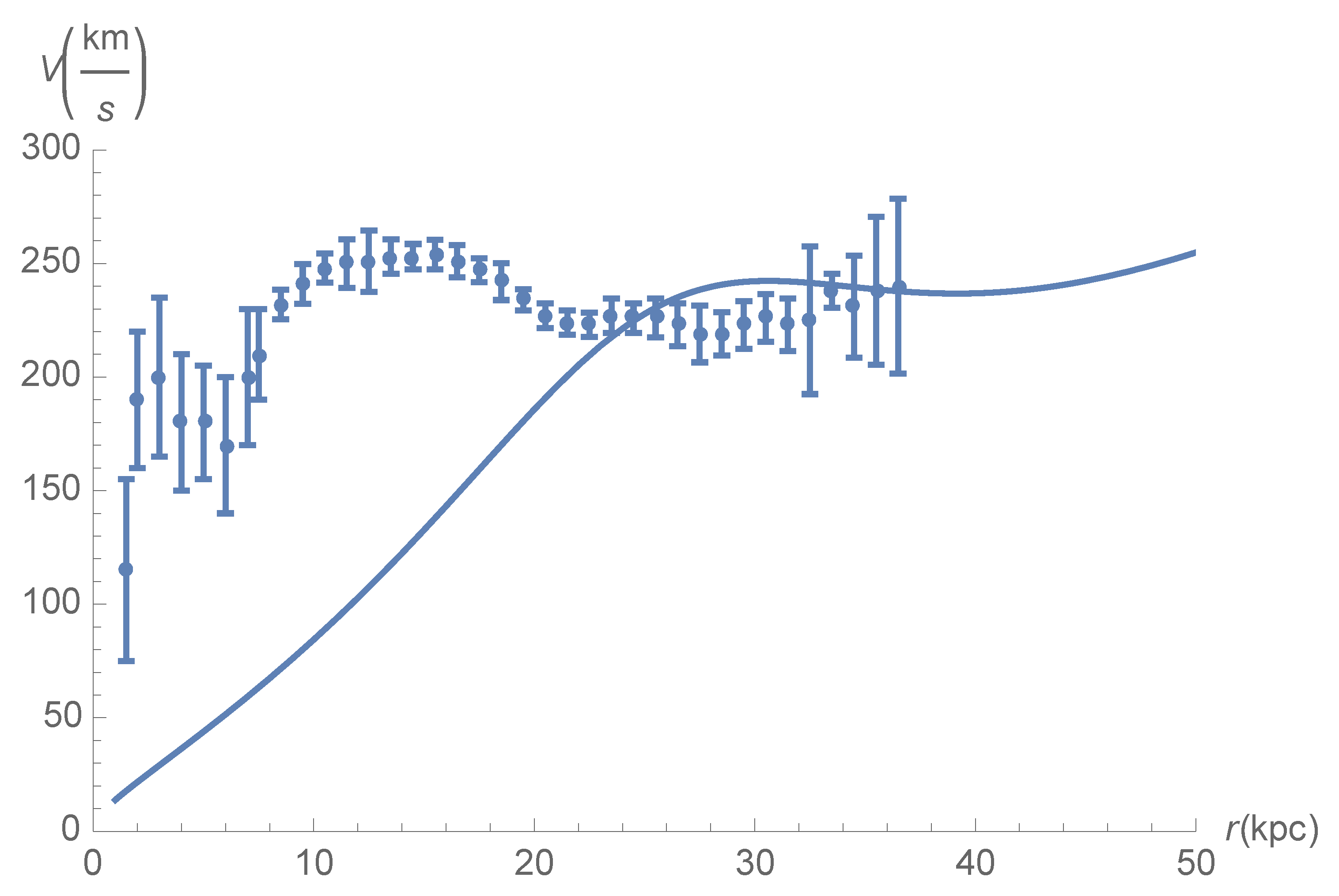 Universe 08 00522 g005