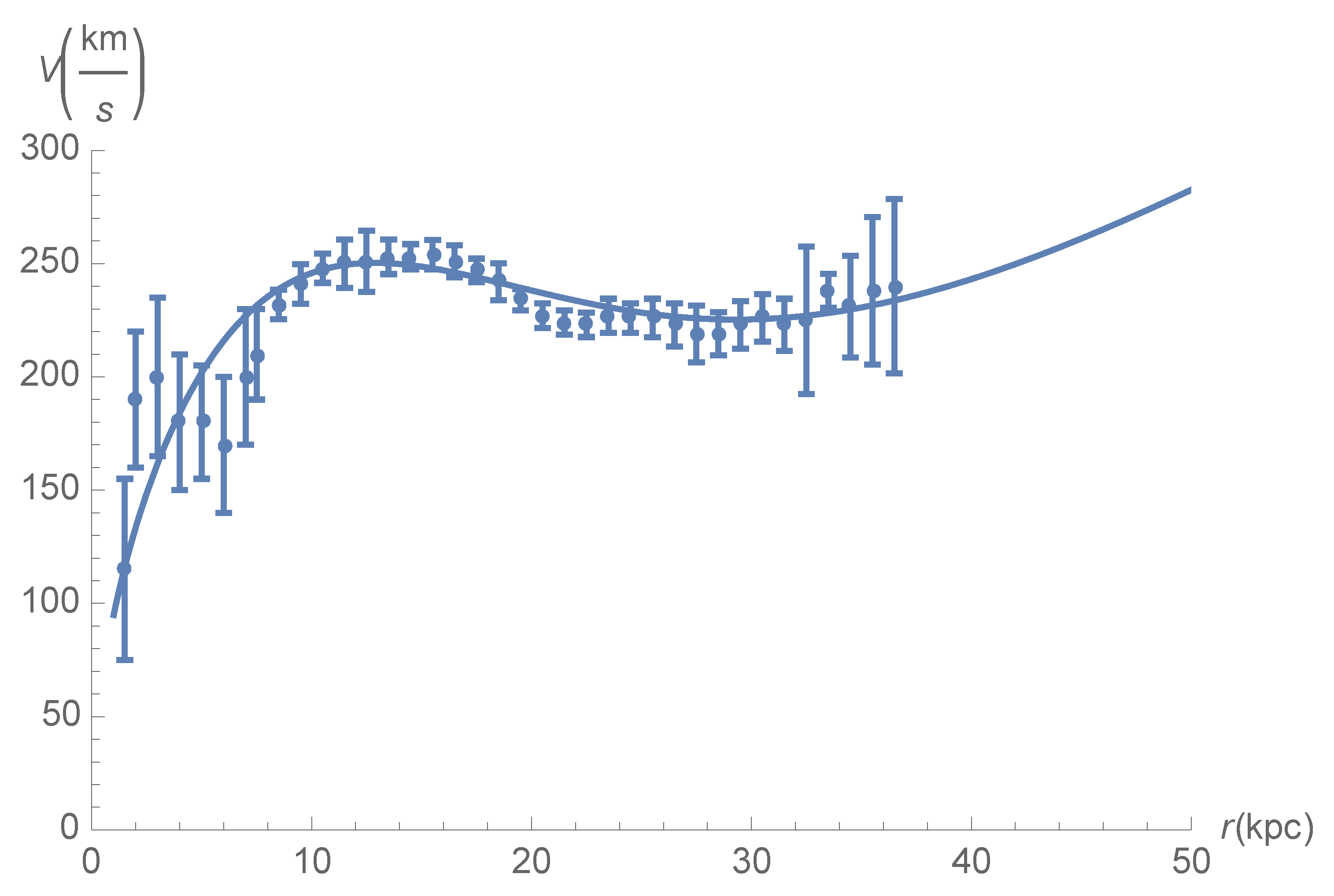 Universe 08 00522 g006