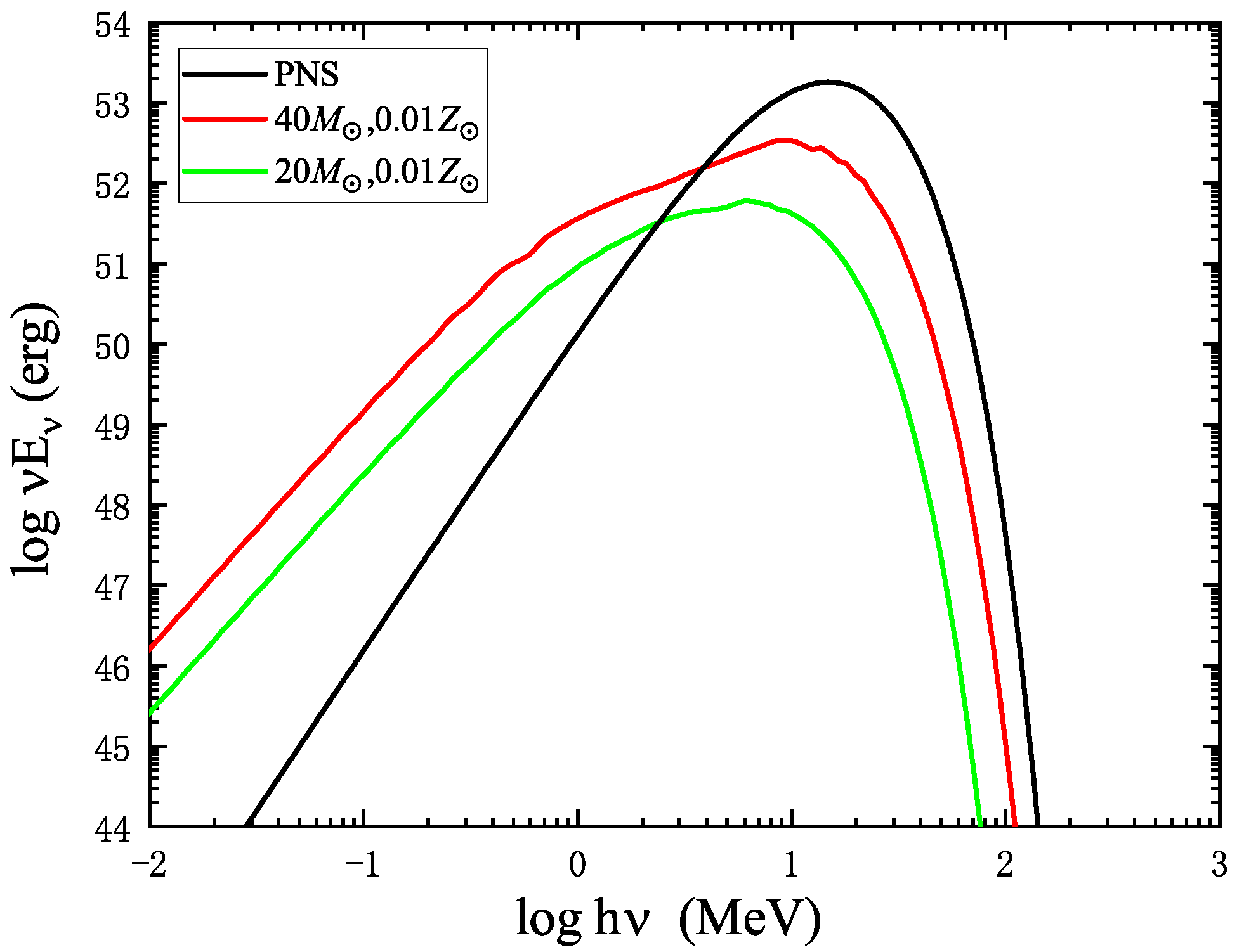 Universe 08 00529 g005 Universe 08 00529 g005