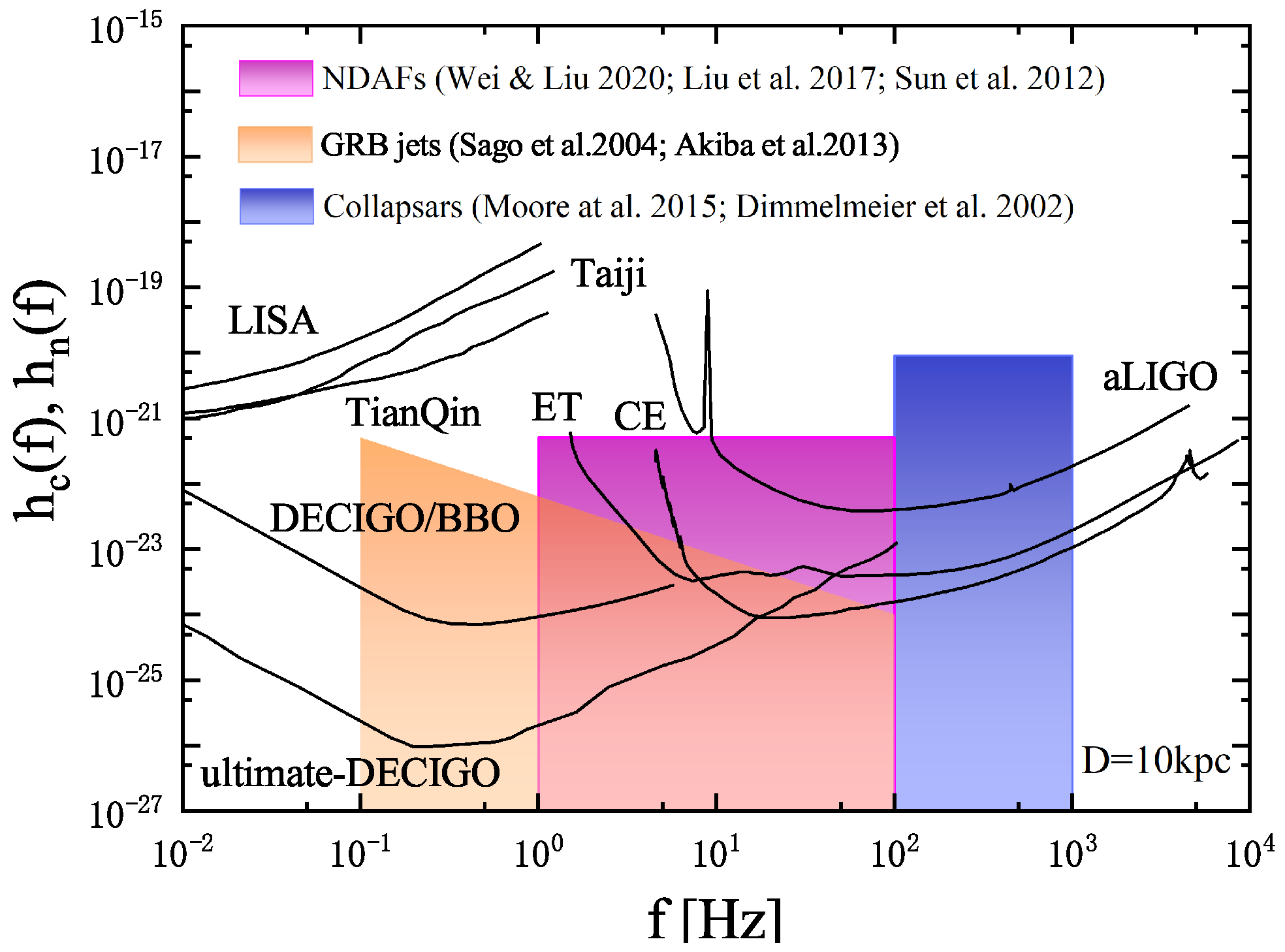 Universe 08 00529 g007 Universe 08 00529 g007