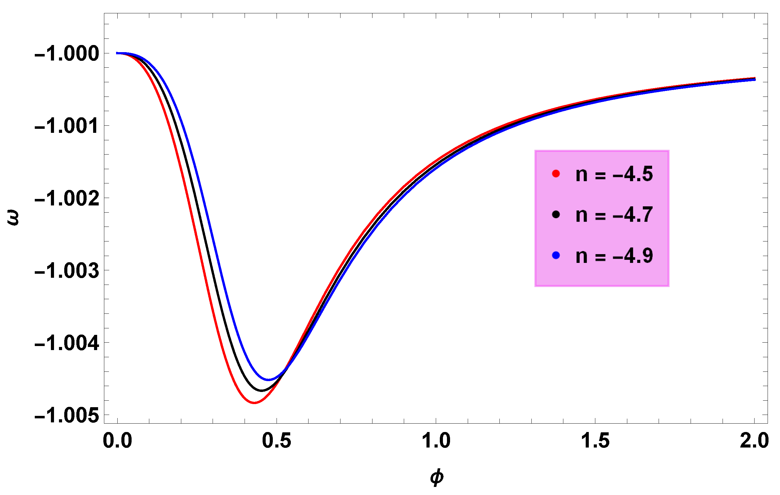 Universe 08 00532 g001 Universe 08 00532 g001