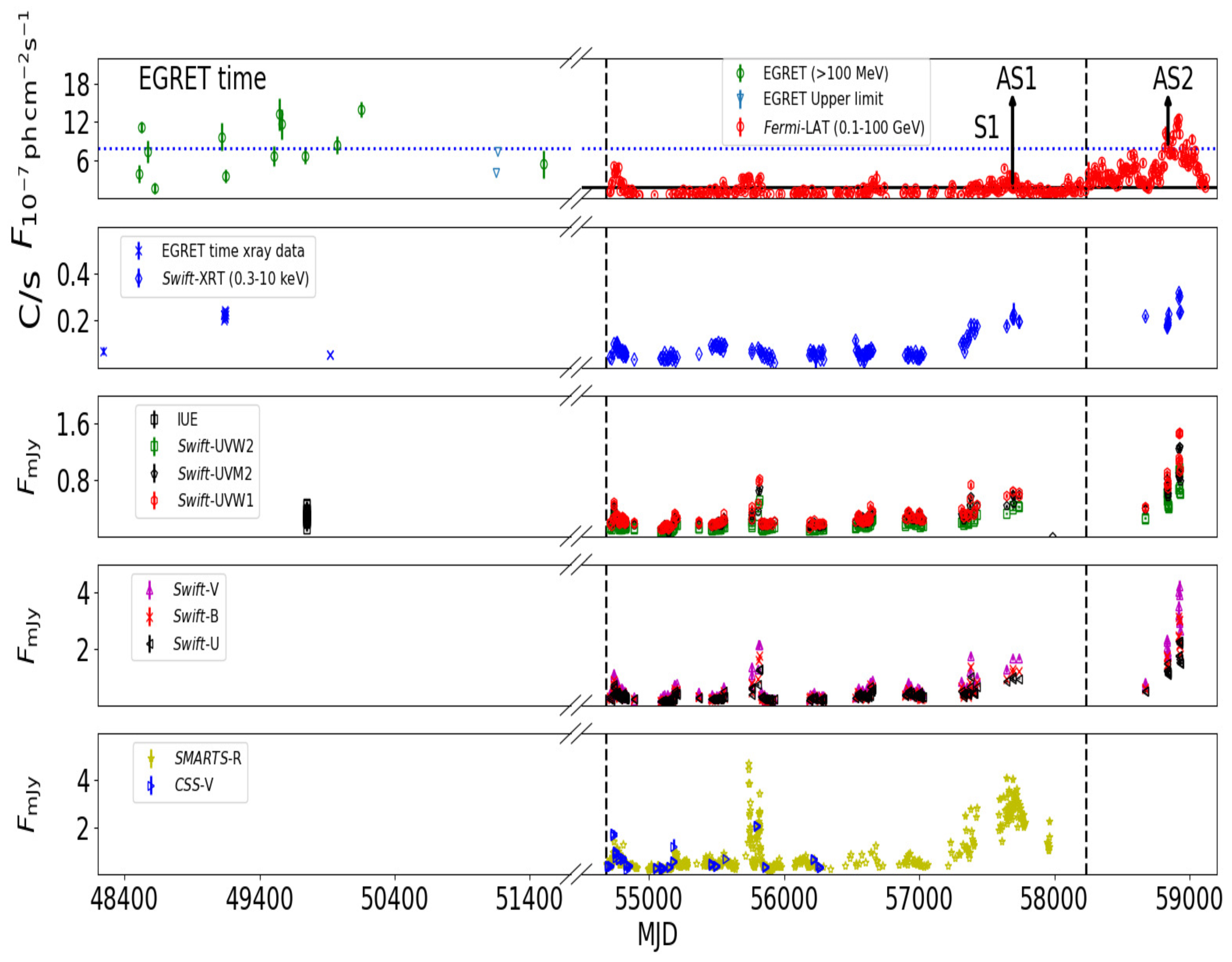 Universe 08 00534 g001 Universe 08 00534 g001