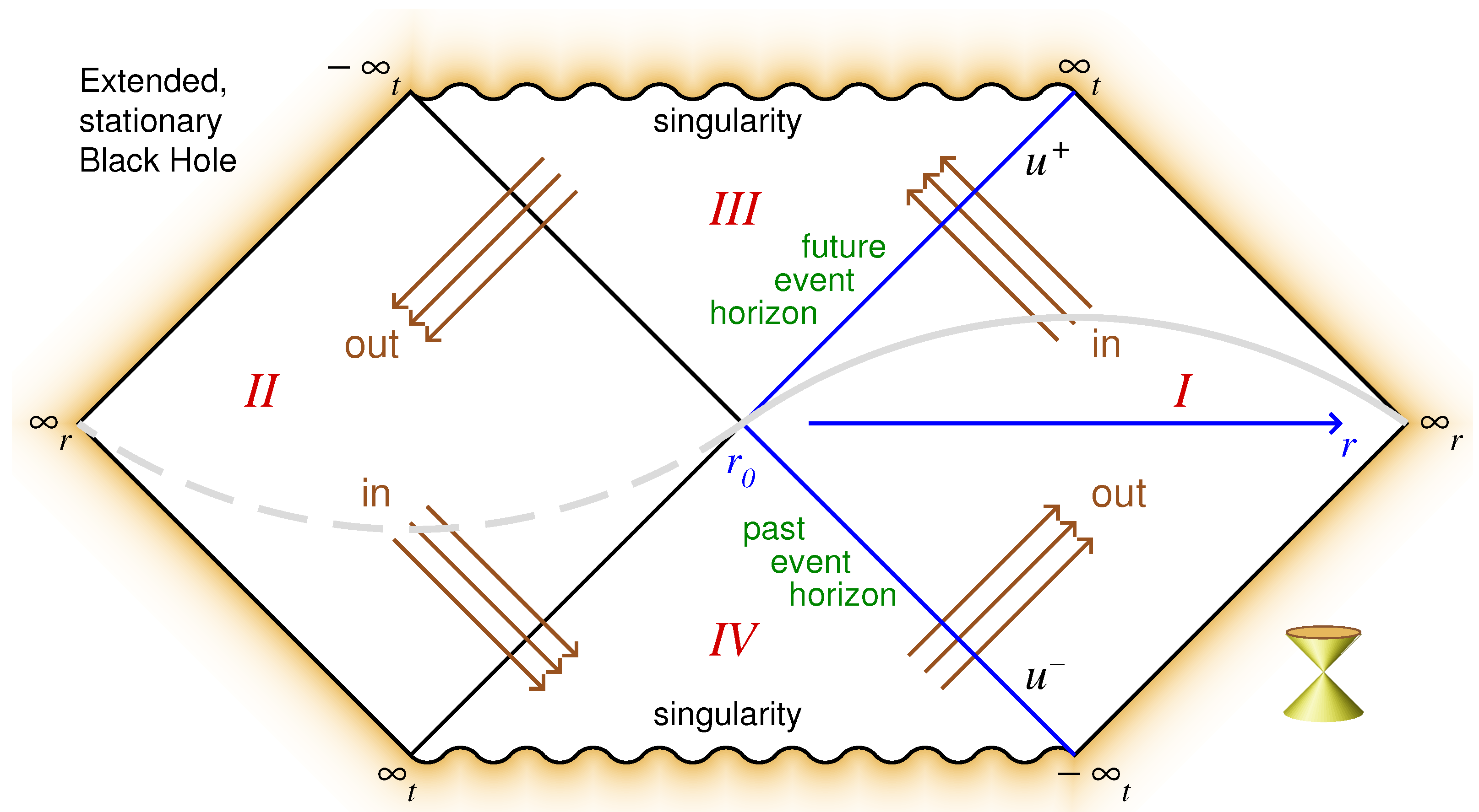 Universe 08 00537 g001