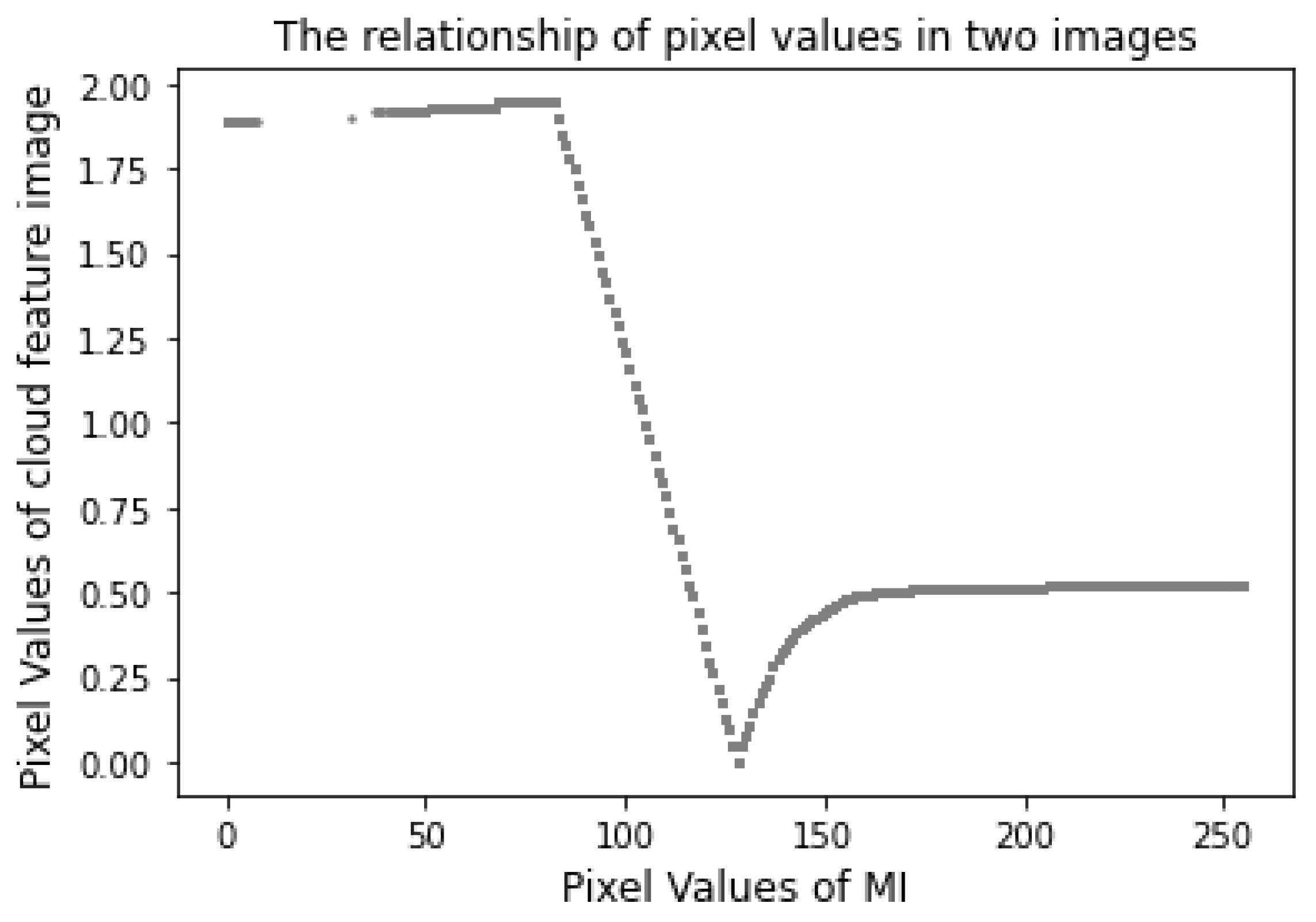 Universe 08 00538 g008