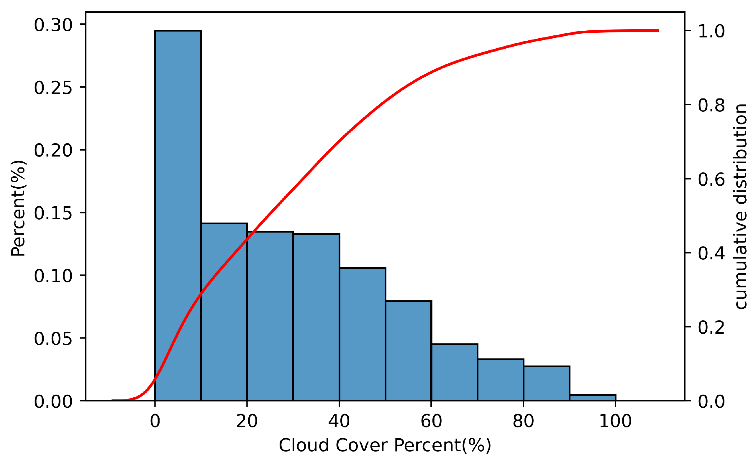 Universe 08 00538 g011
