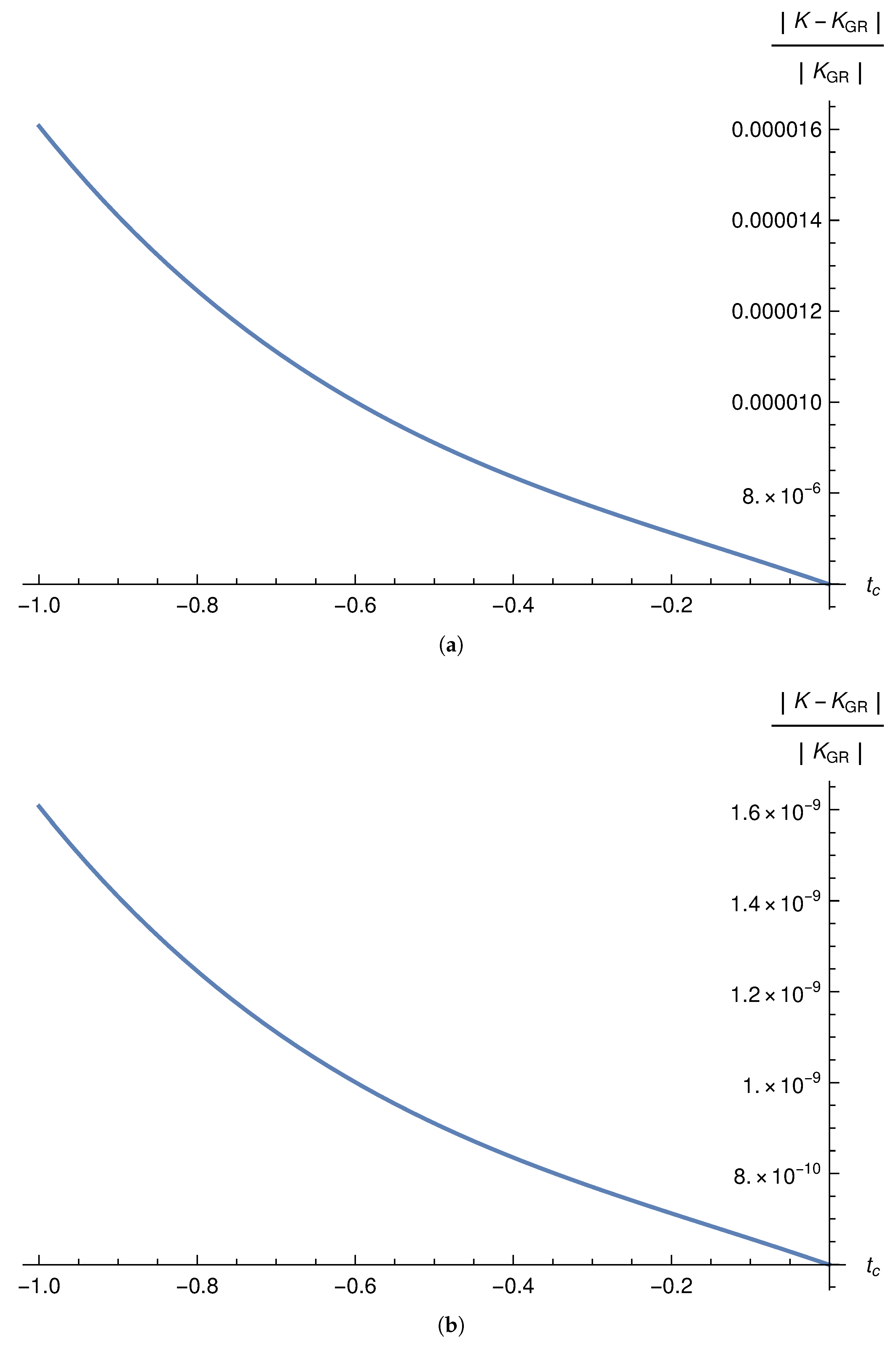Universe 08 00543 g006