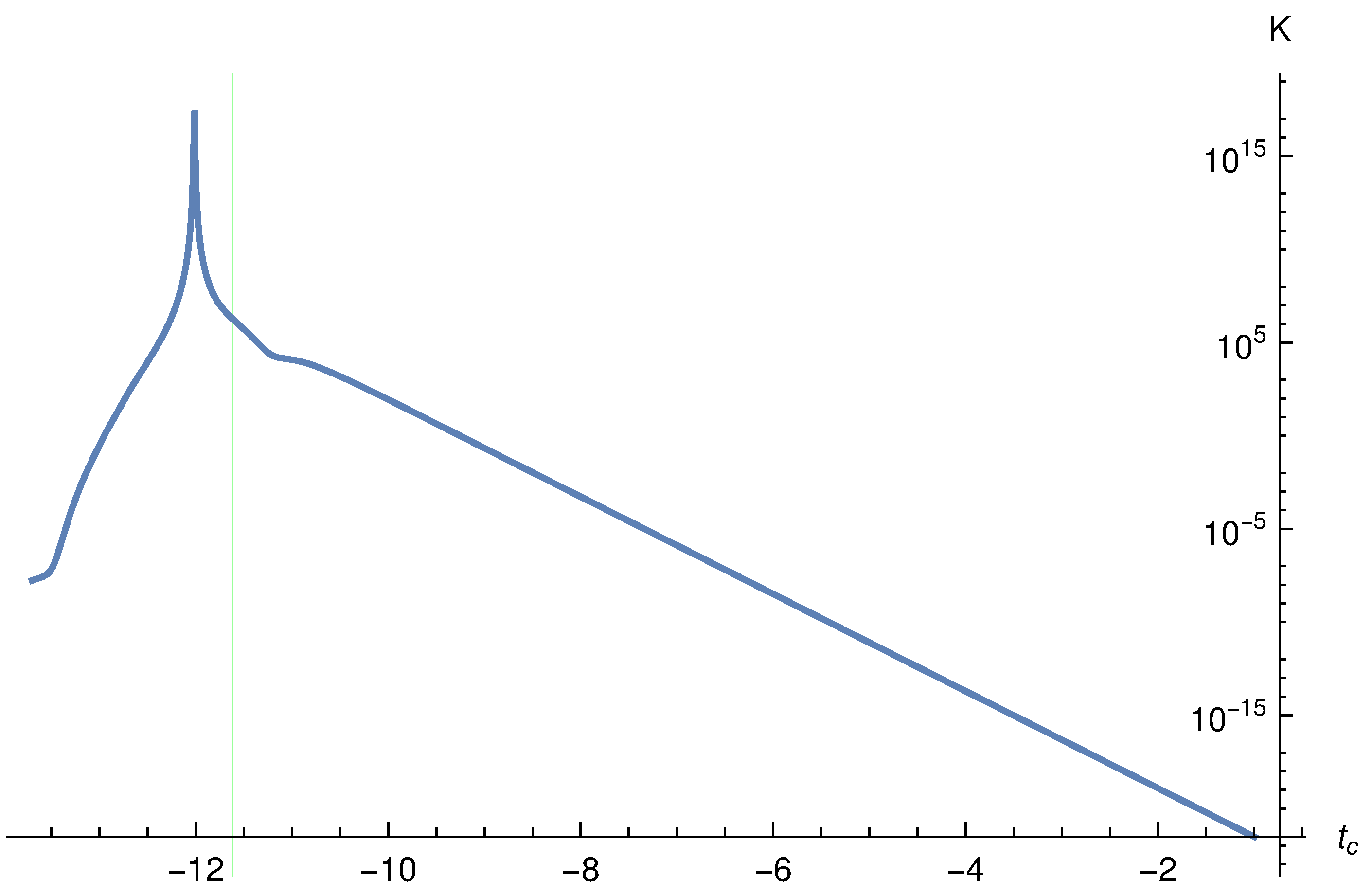 Universe 08 00543 g007