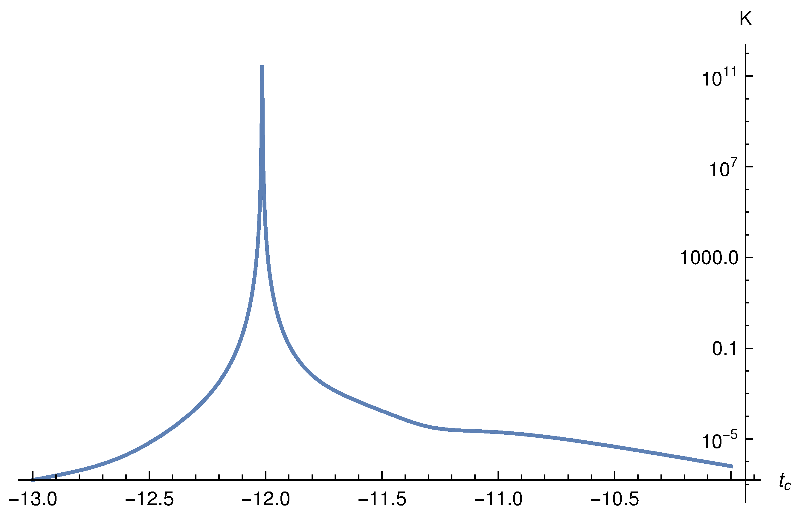 Universe 08 00543 g012