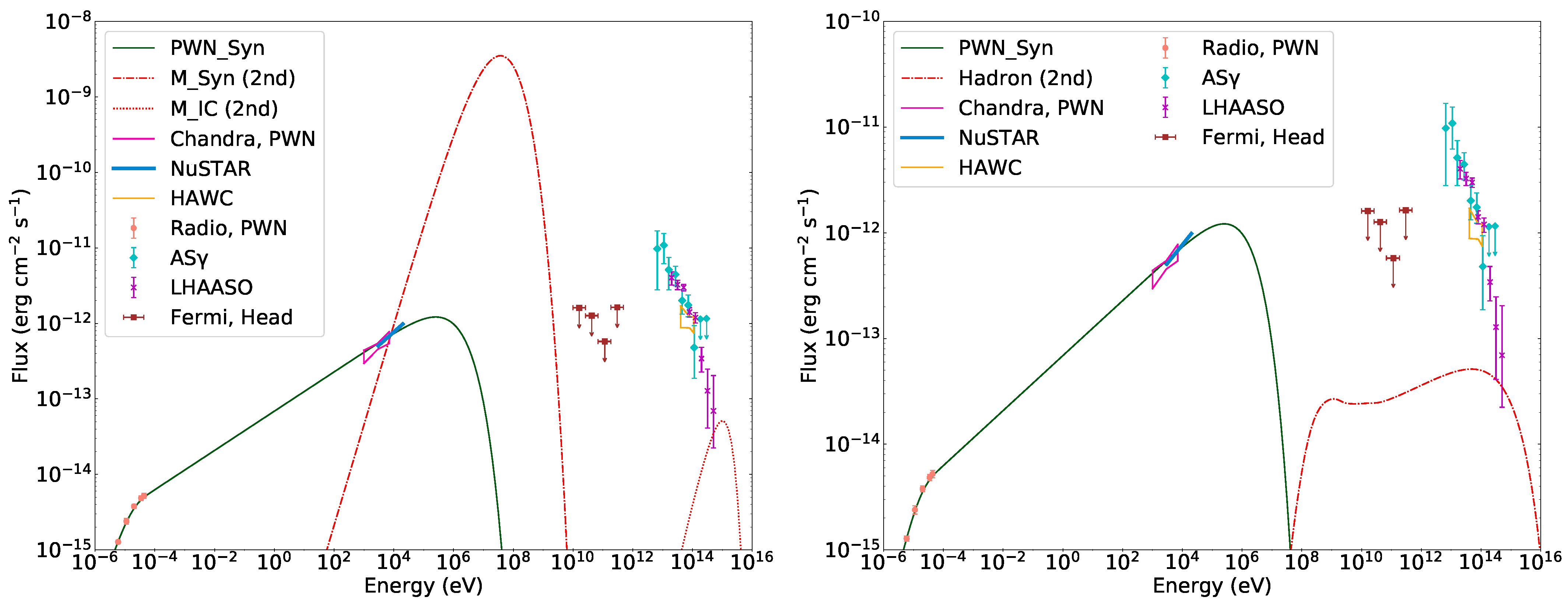 Universe 08 00547 g003 Universe 08 00547 g003