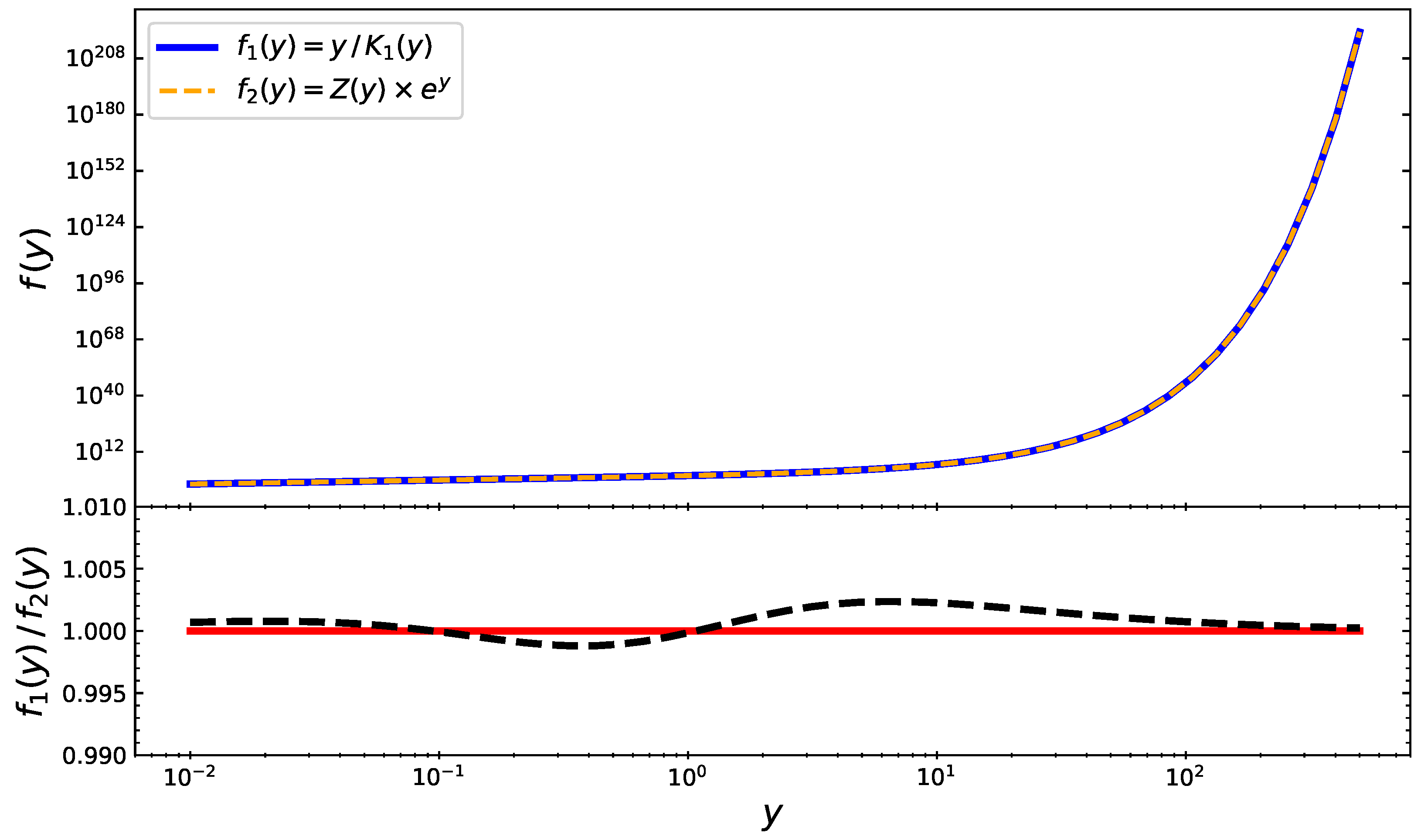 Universe 08 00547 g0a1 Universe 08 00547 g0a1