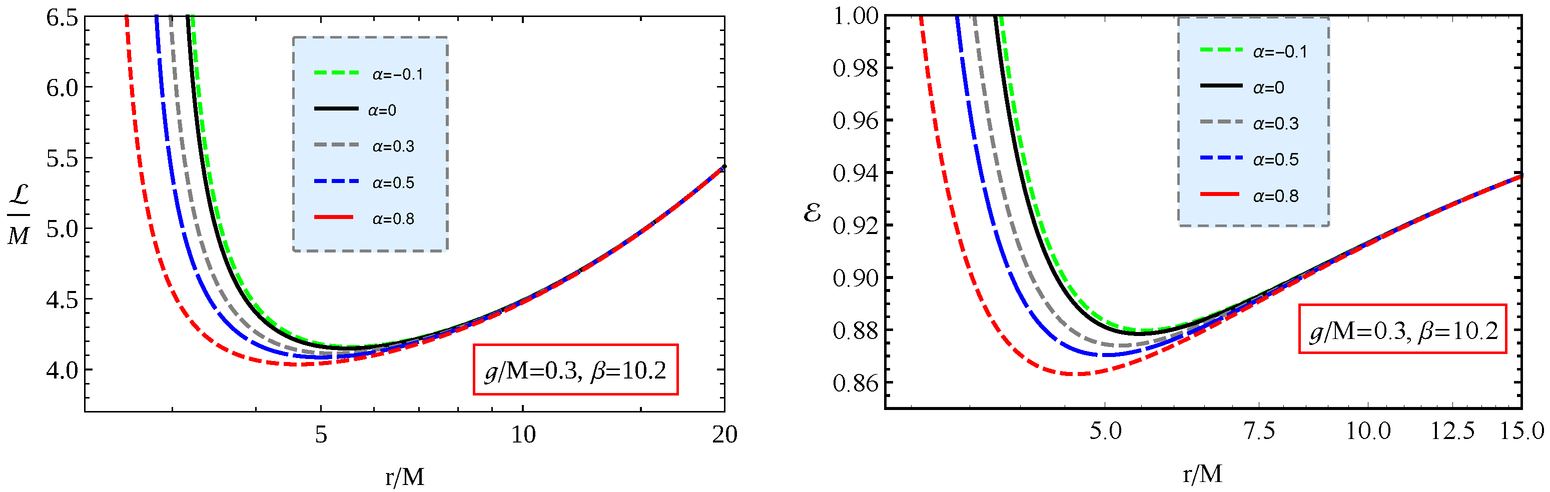 Universe 08 00549 g006