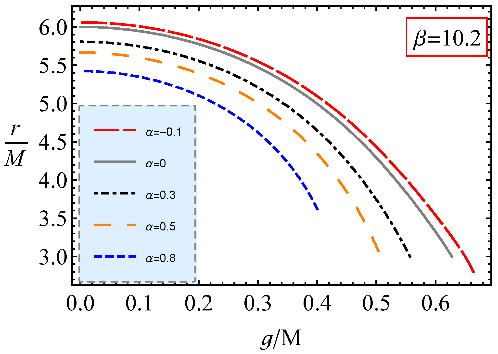 Universe 08 00549 g007