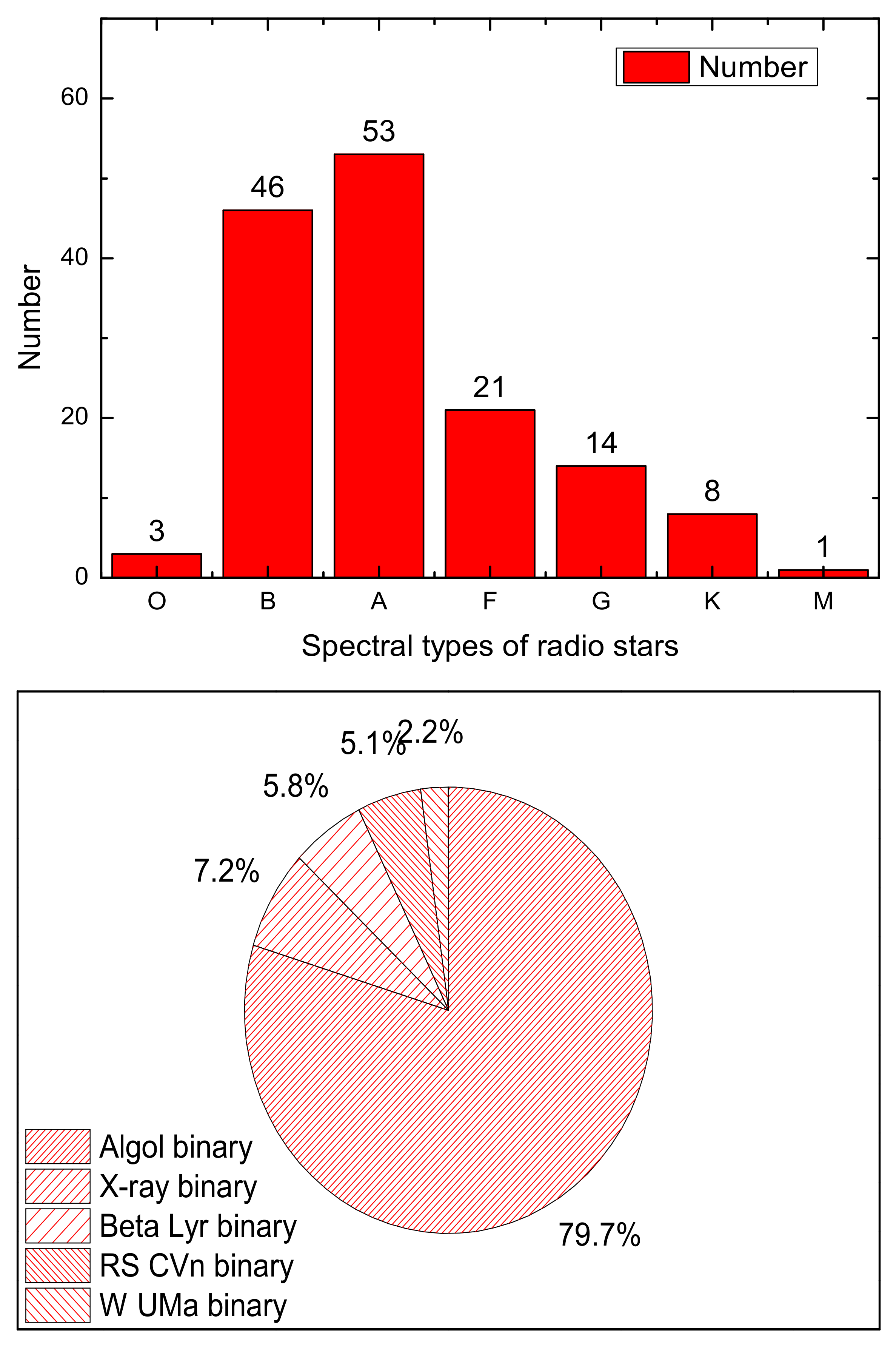 Universe 08 00551 g001