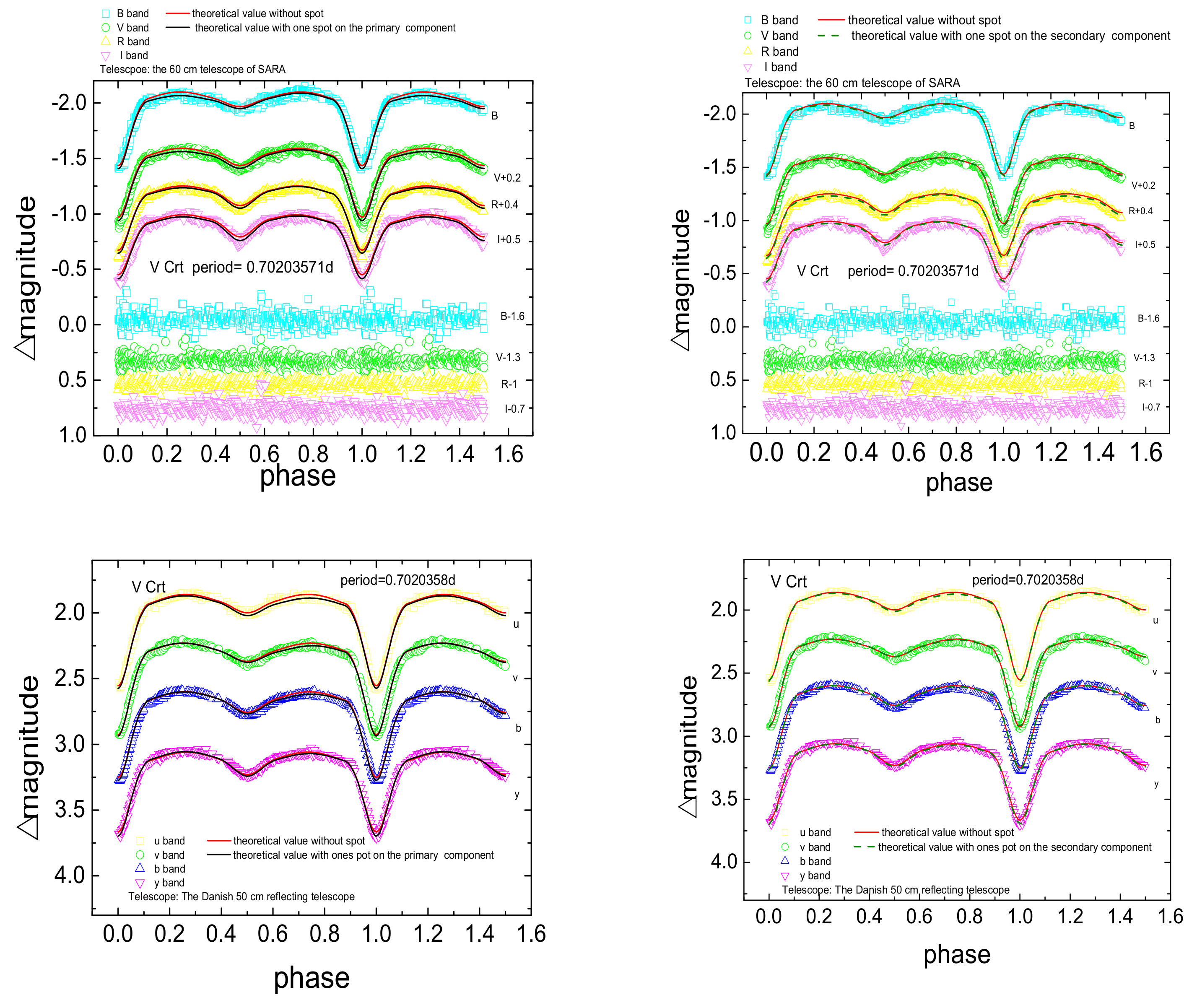 Universe 08 00551 g002