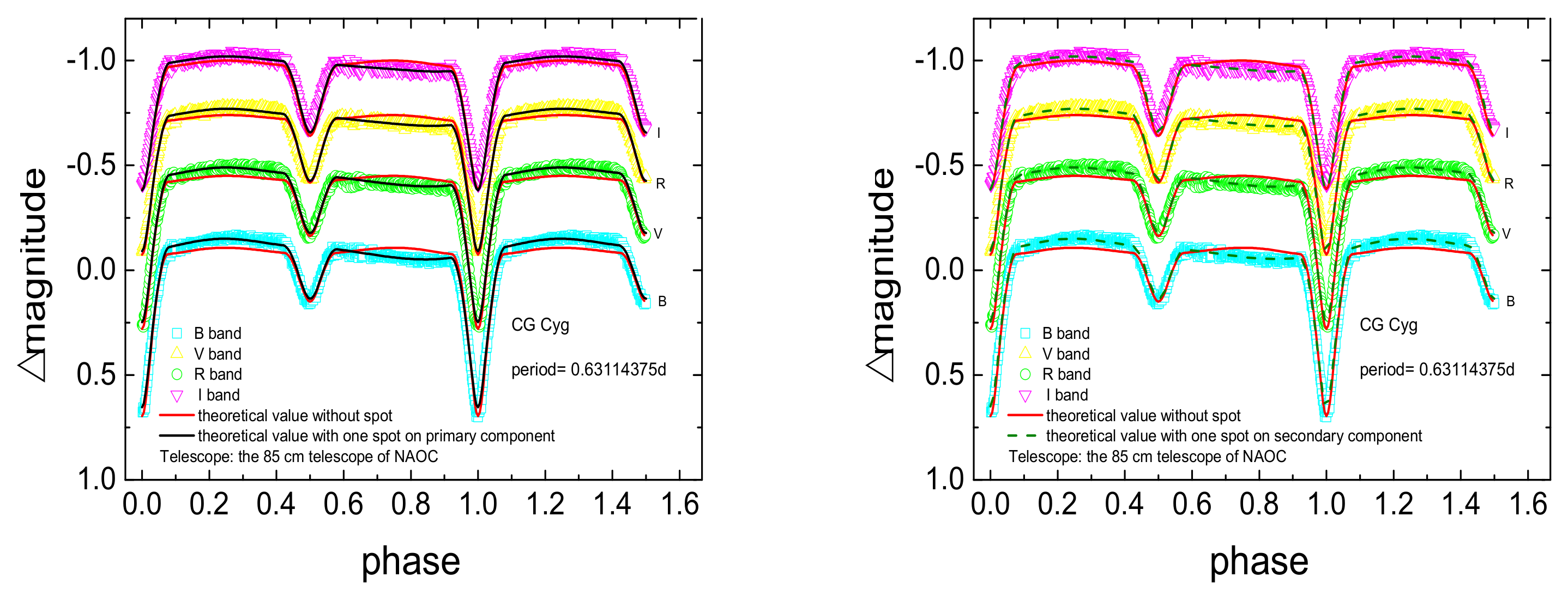 Universe 08 00551 g003