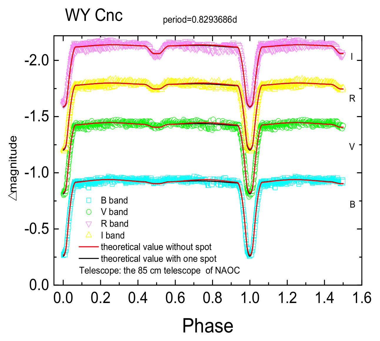 Universe 08 00551 g004