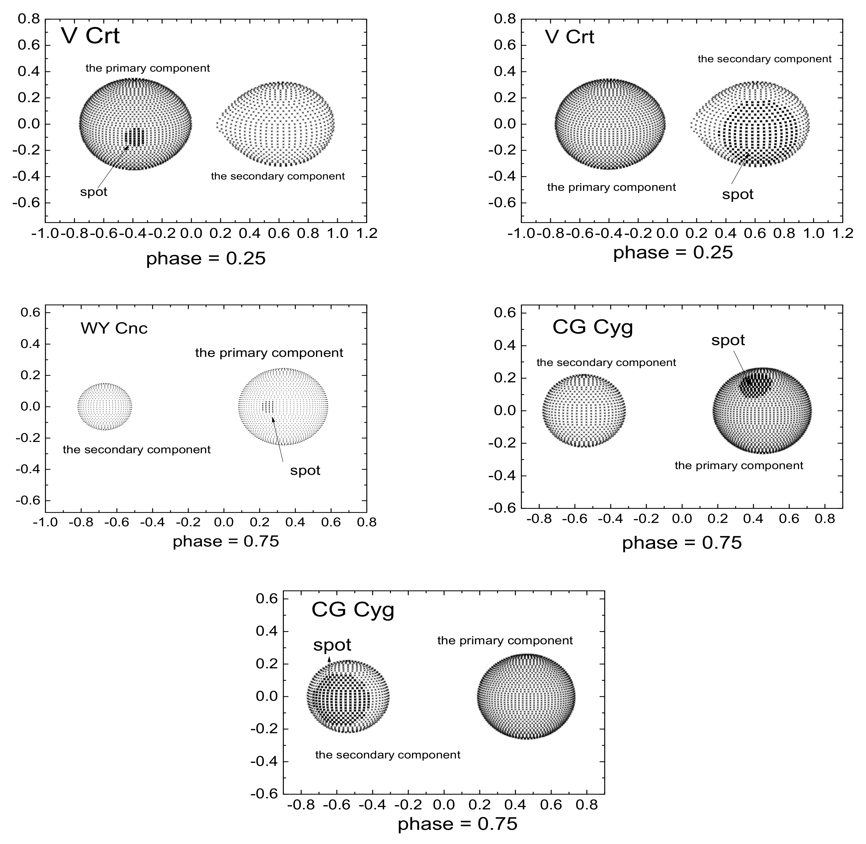 Universe 08 00551 g006