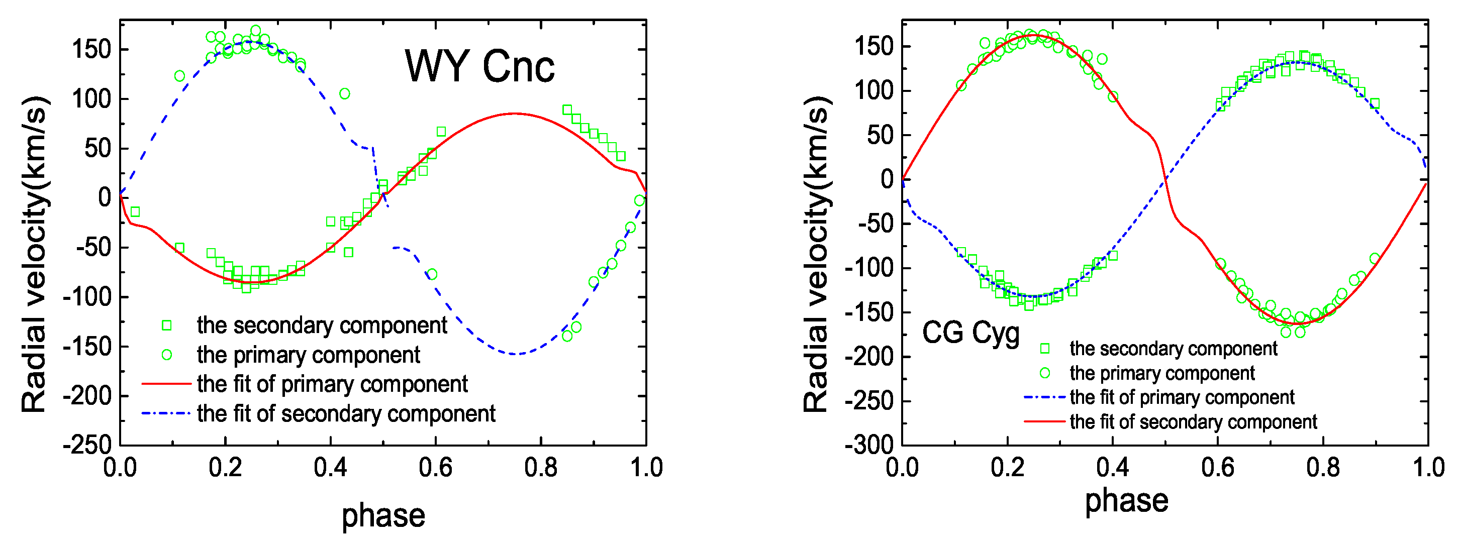 Universe 08 00551 g007