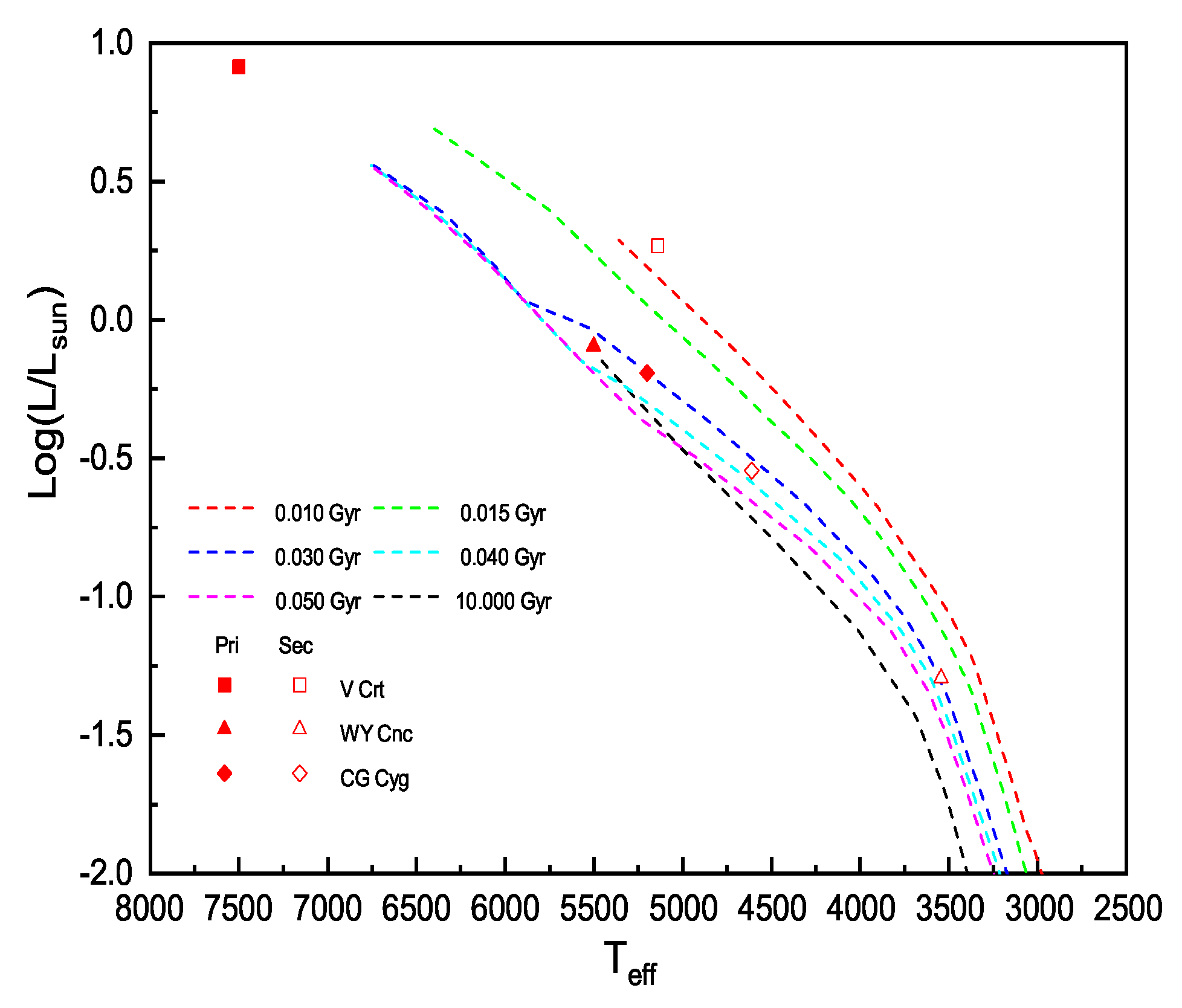 Universe 08 00551 g009
