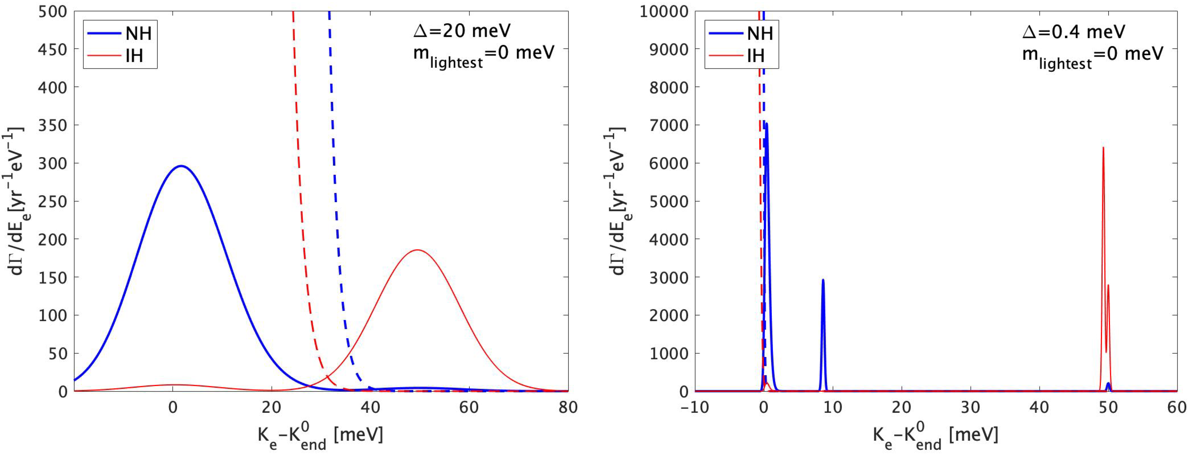 Universe 08 00552 g005